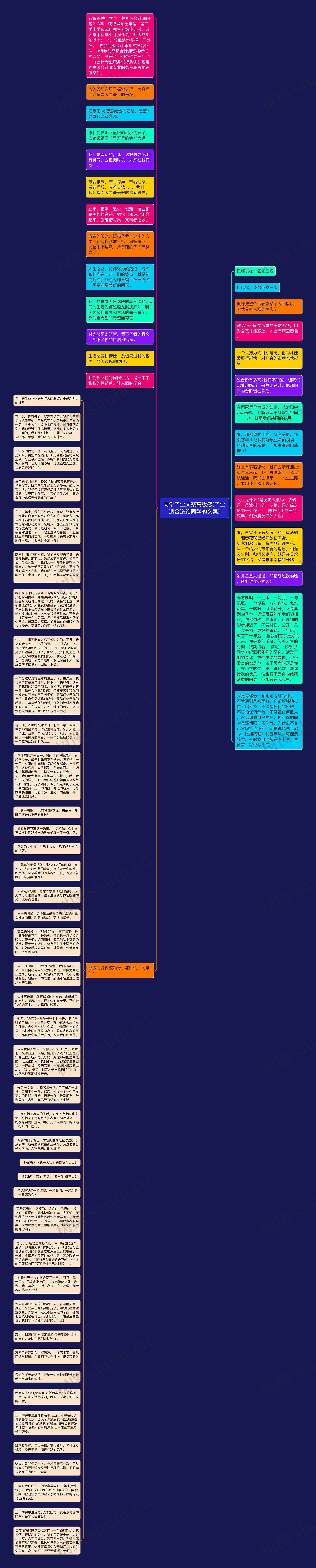 同学毕业文案高级感(毕业适合送给同学的文案)思维导图