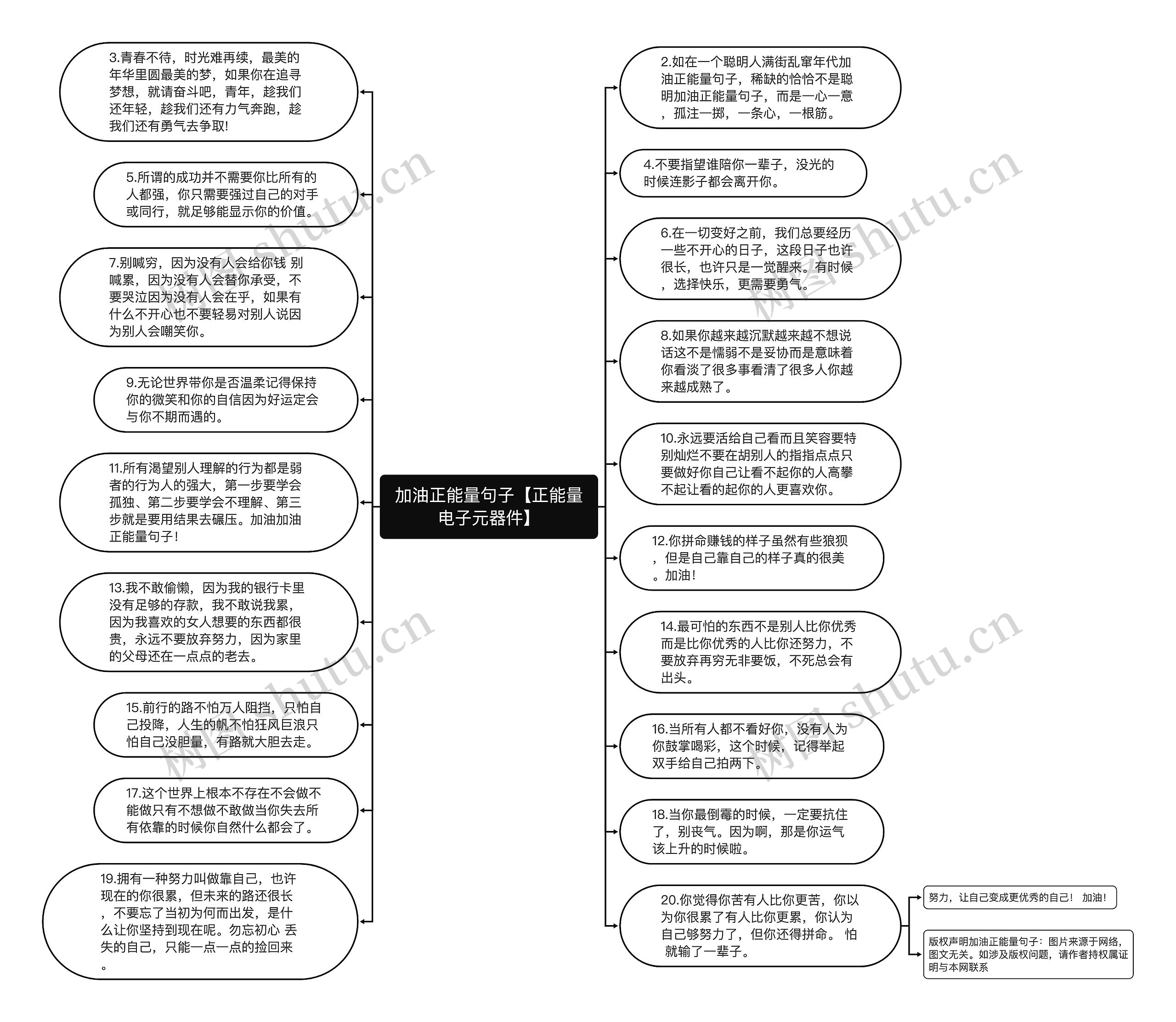 加油正能量句子【正能量电子元器件】