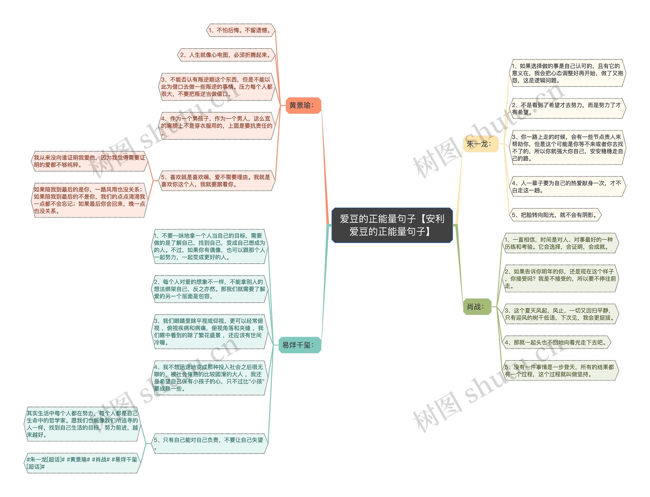 爱豆的正能量句子【安利爱豆的正能量句子】思维导图