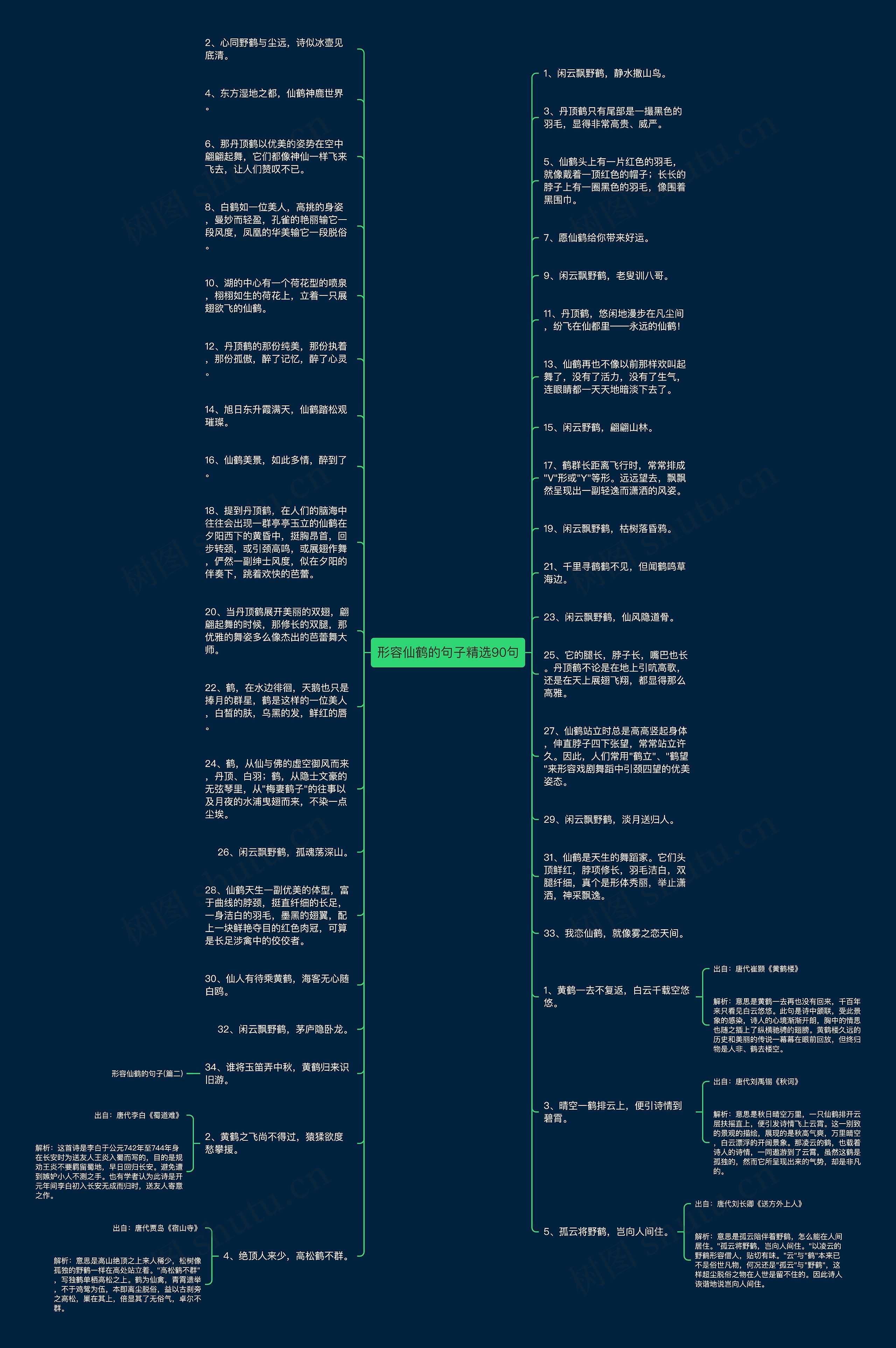 形容仙鹤的句子精选90句思维导图
