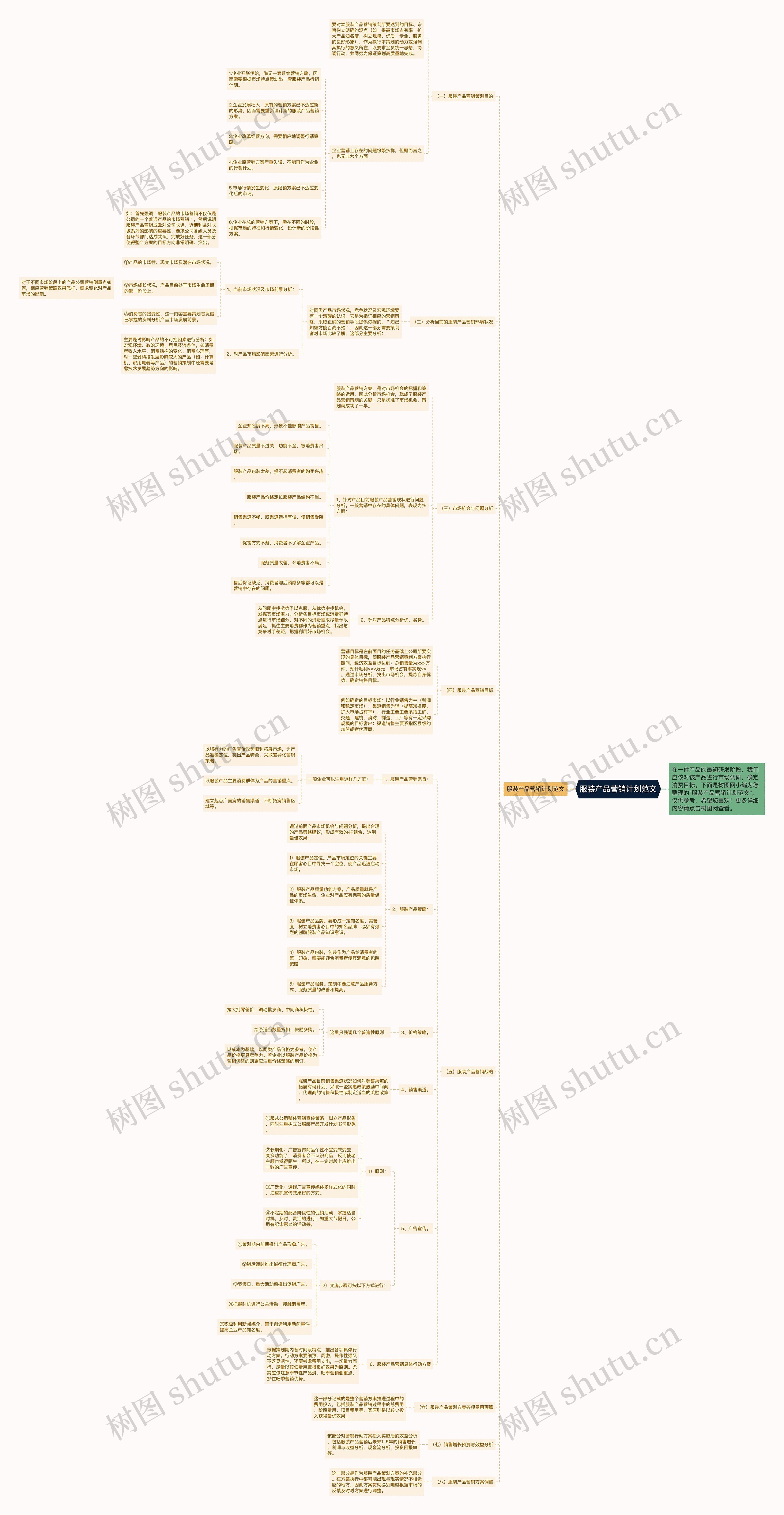 服装产品营销计划范文思维导图