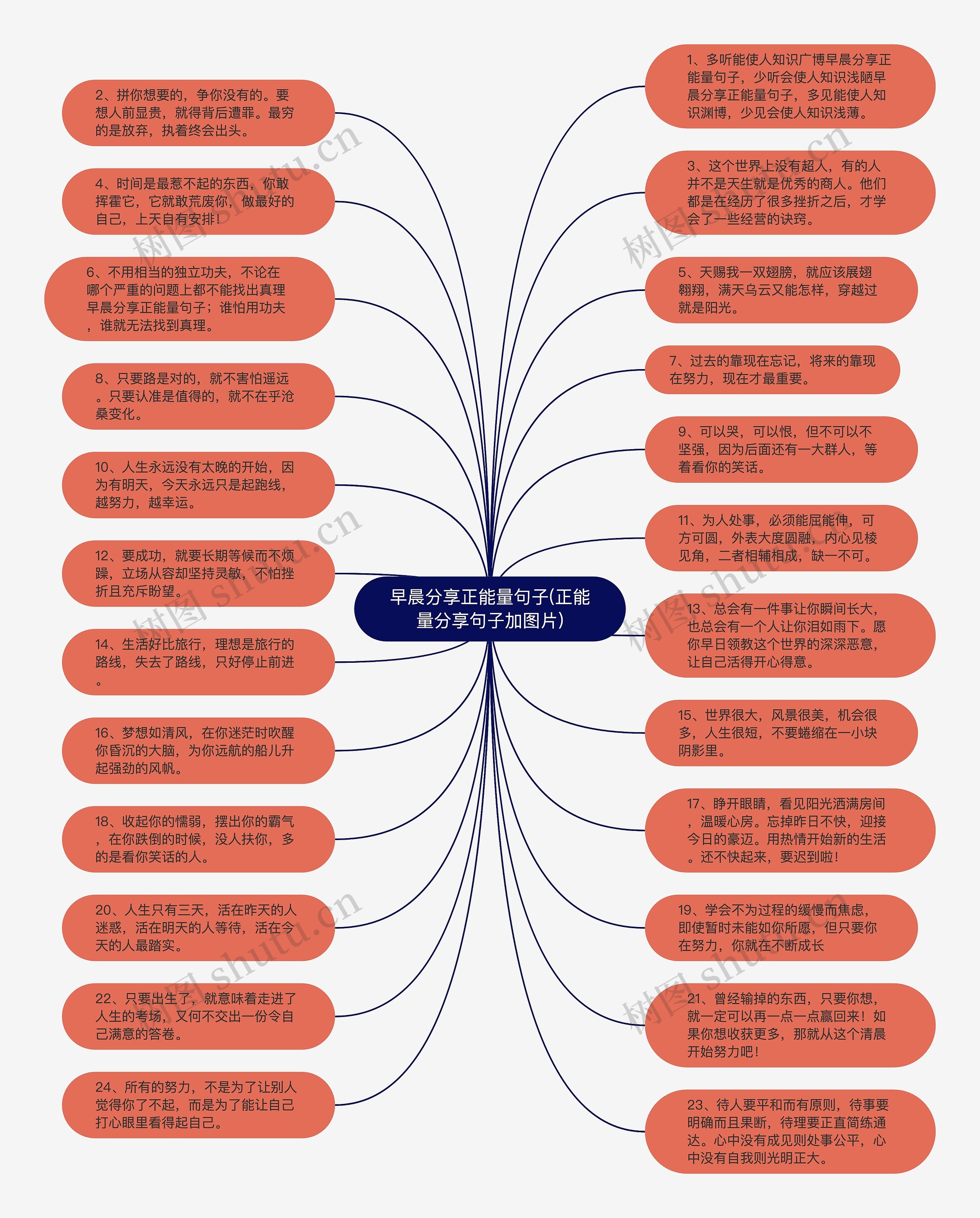 早晨分享正能量句子(正能量分享句子加图片)思维导图