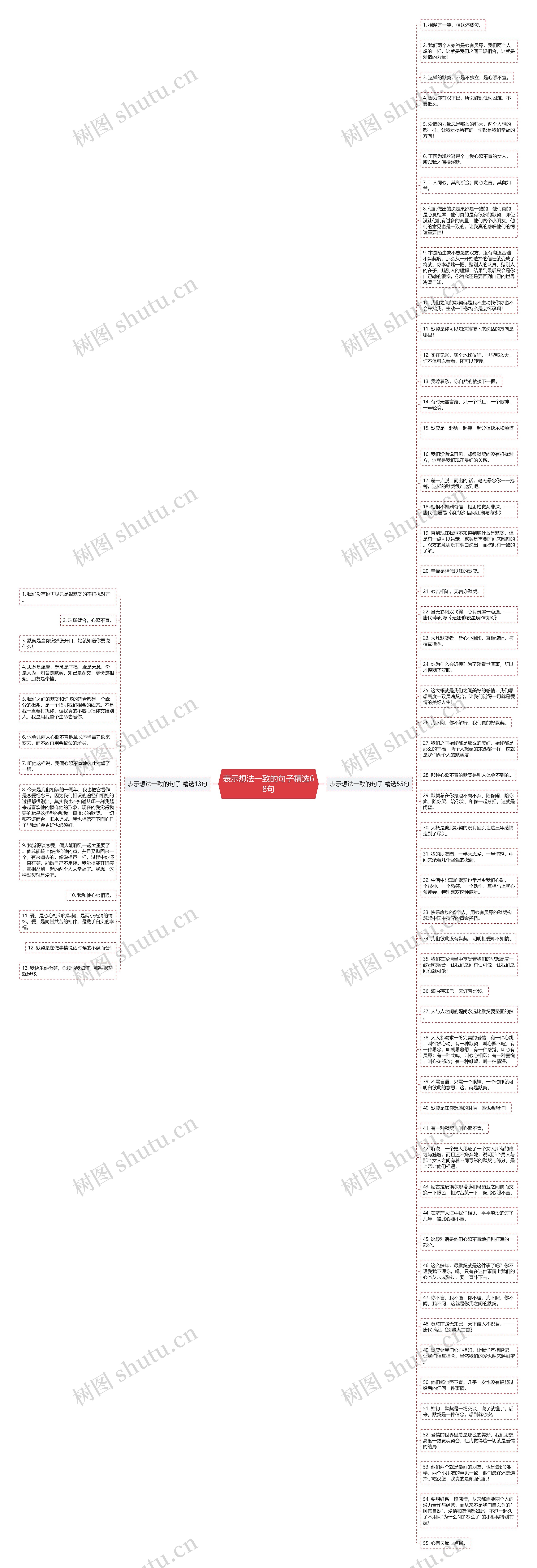 表示想法一致的句子精选68句思维导图