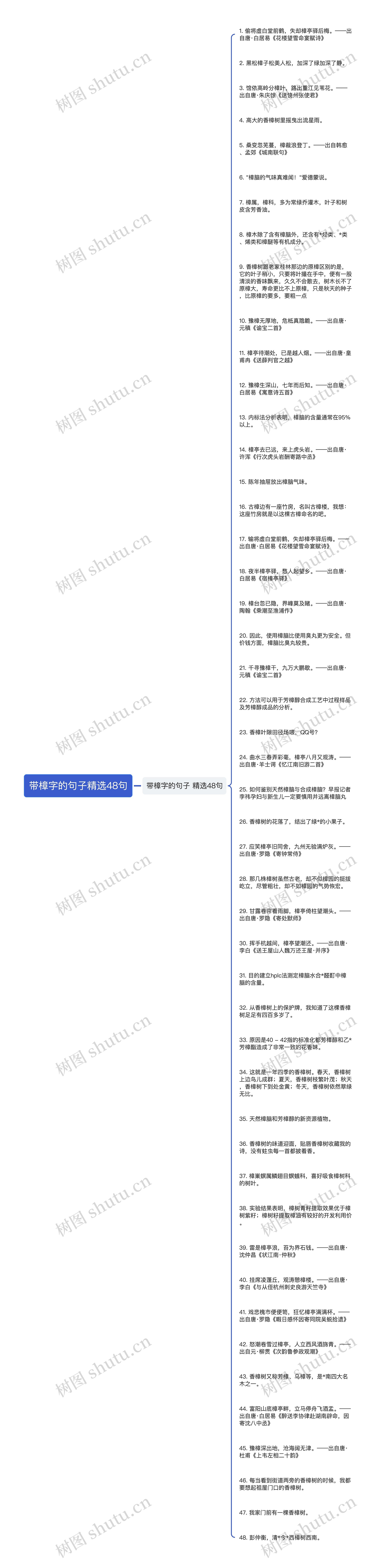 带樟字的句子精选48句思维导图