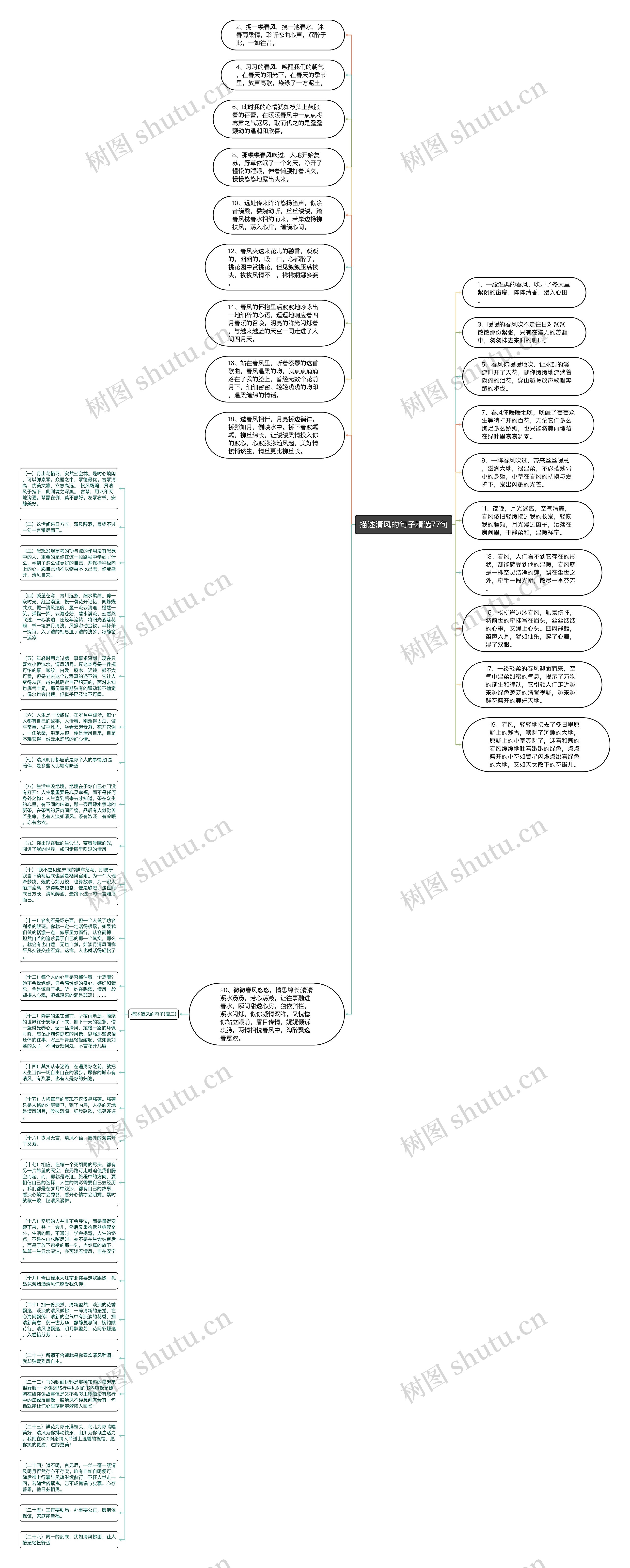 描述清风的句子精选77句思维导图