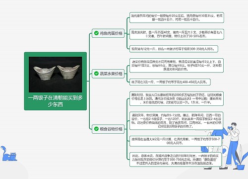 一两银子在清朝能买到多少东西