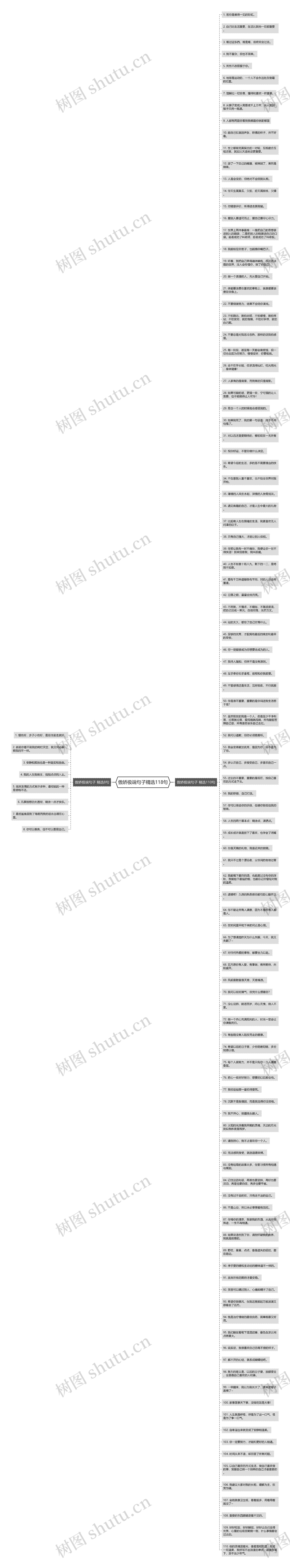傲娇极端句子精选118句思维导图