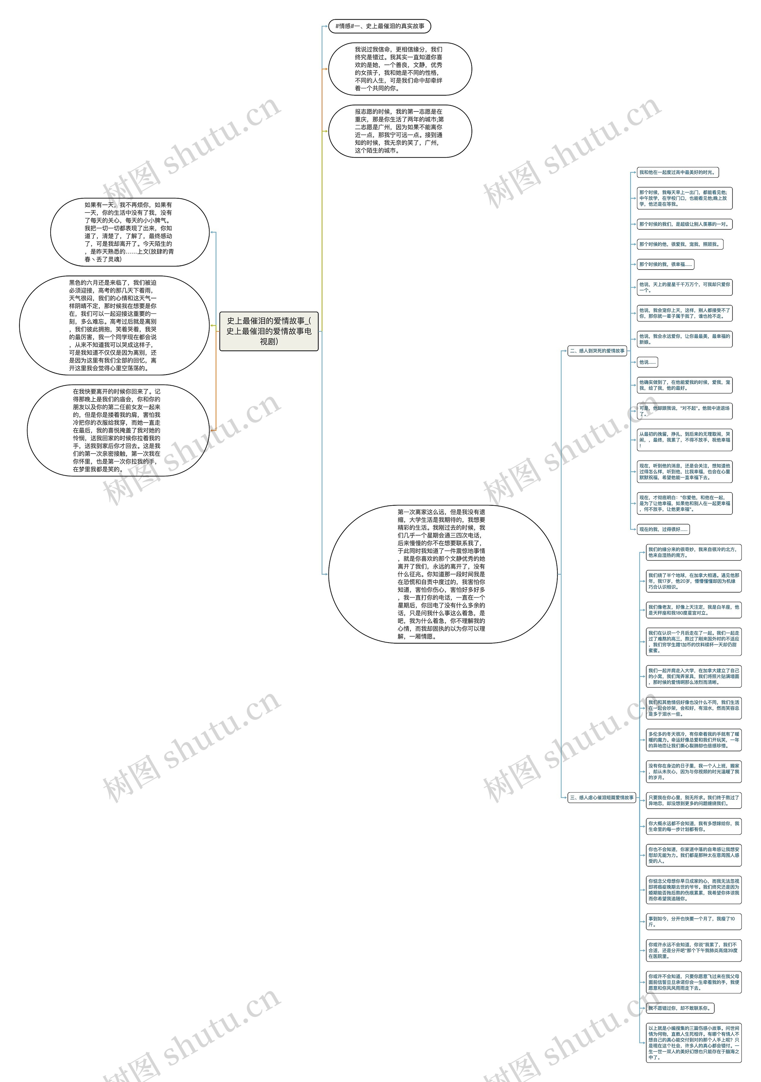 史上最催泪的爱情故事_(史上最催泪的爱情故事电视剧)思维导图