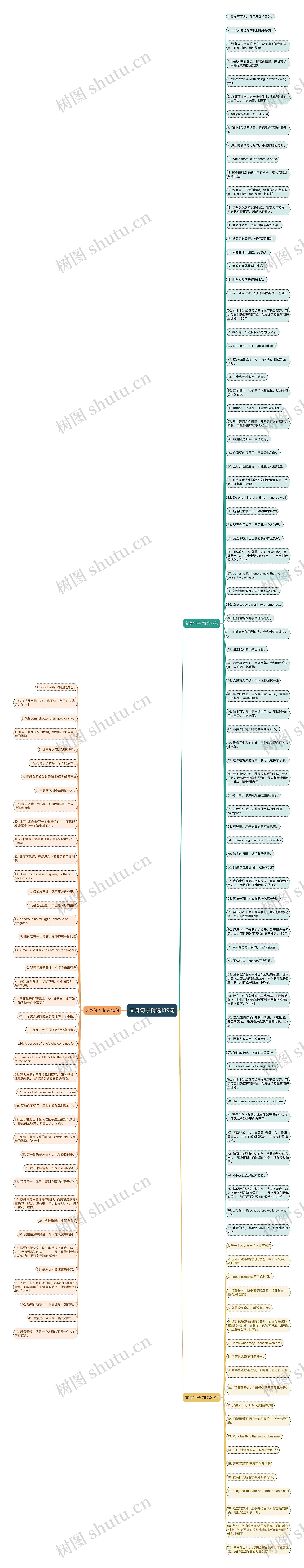 文身句子精选139句思维导图