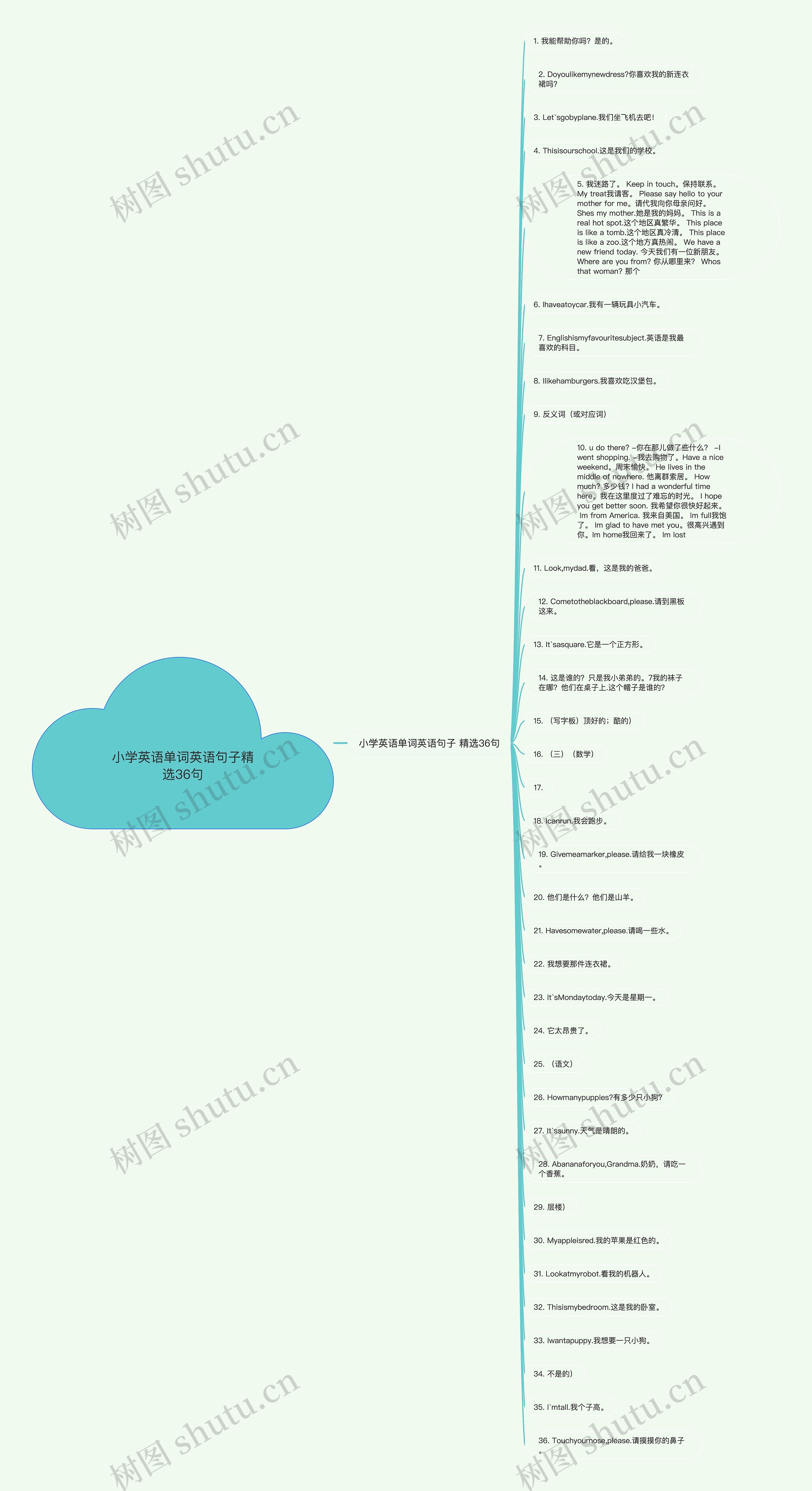 小学英语单词英语句子精选36句思维导图