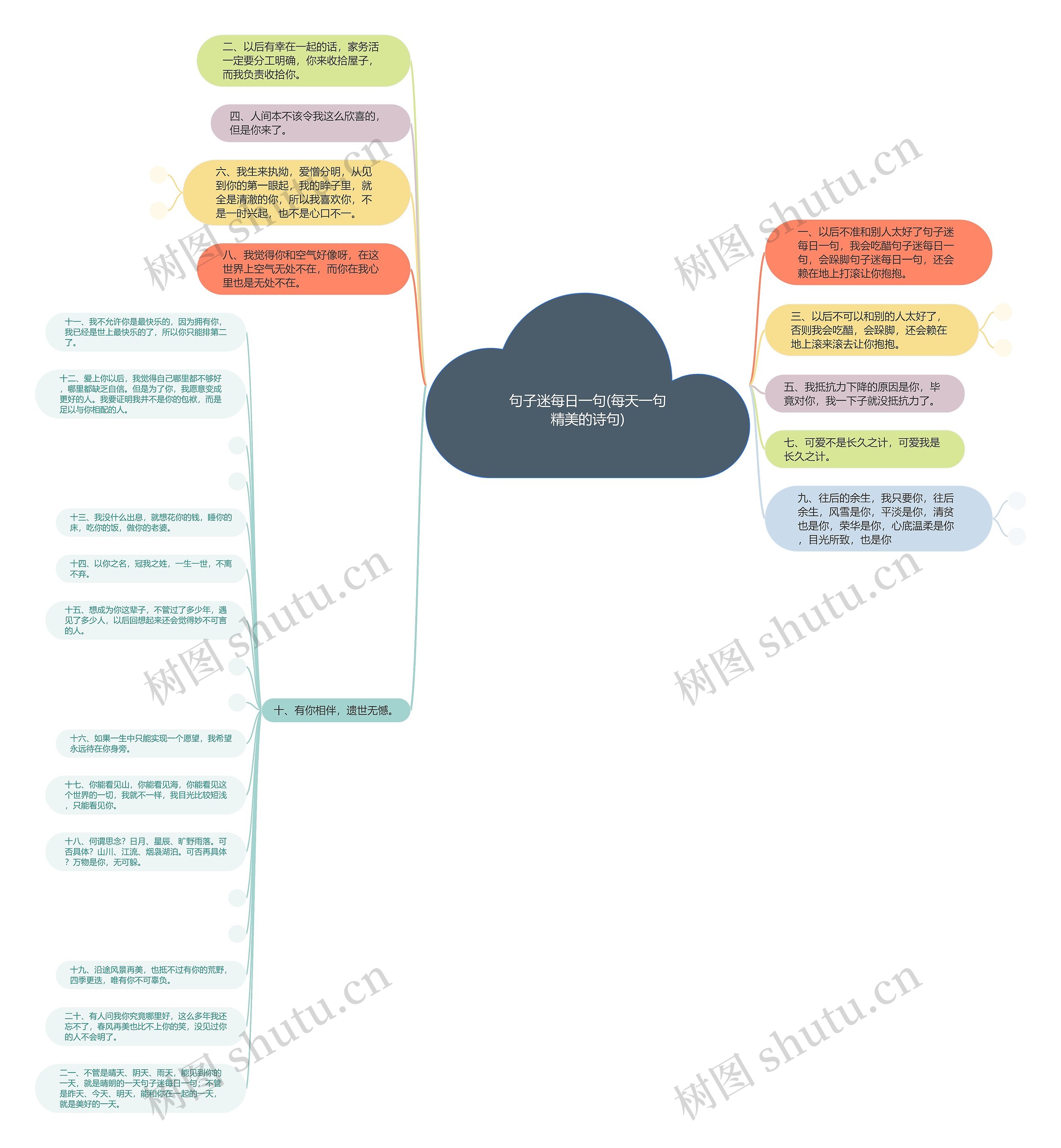 句子迷每日一句(每天一句精美的诗句)思维导图