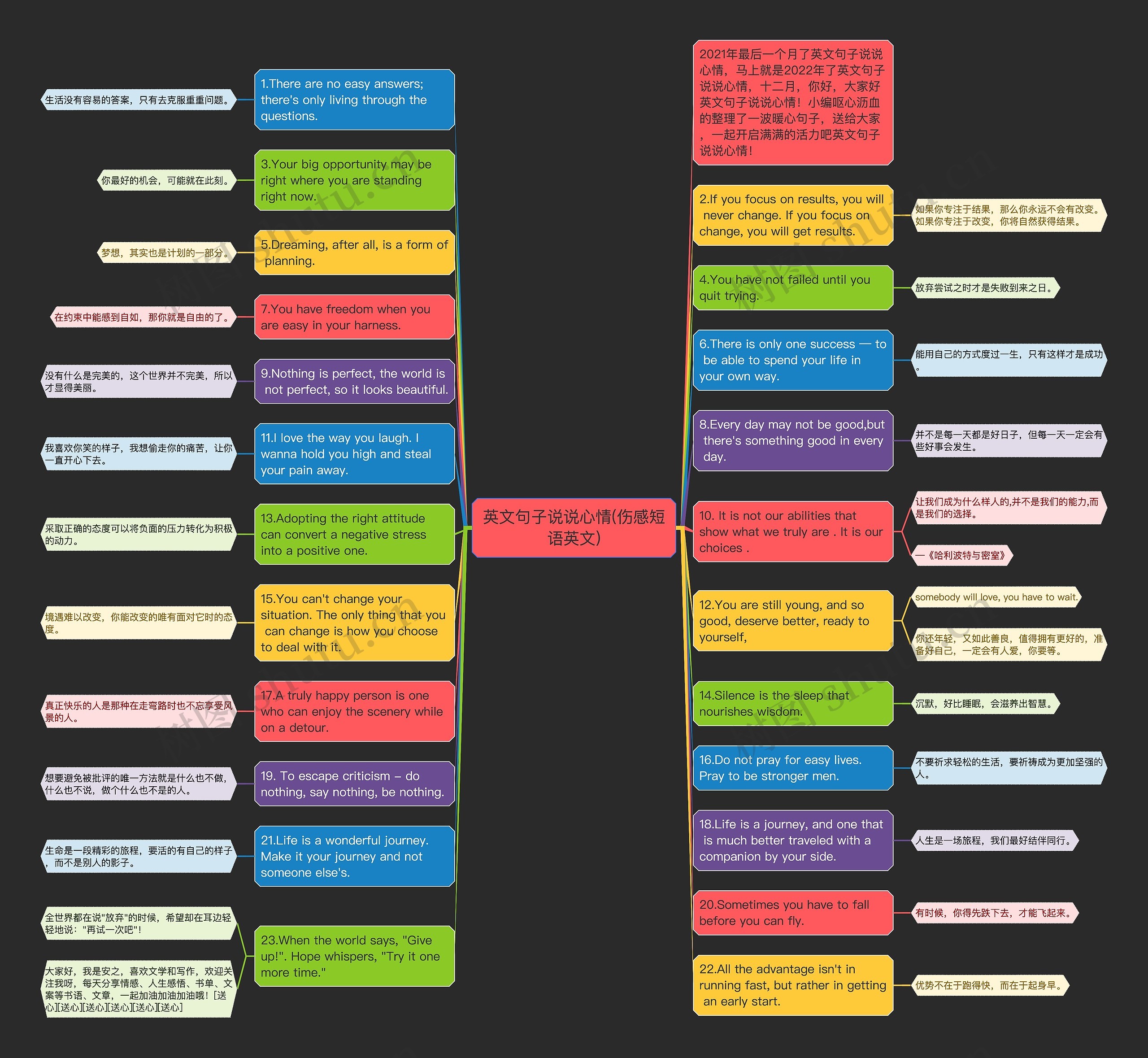英文句子说说心情(伤感短语英文)思维导图