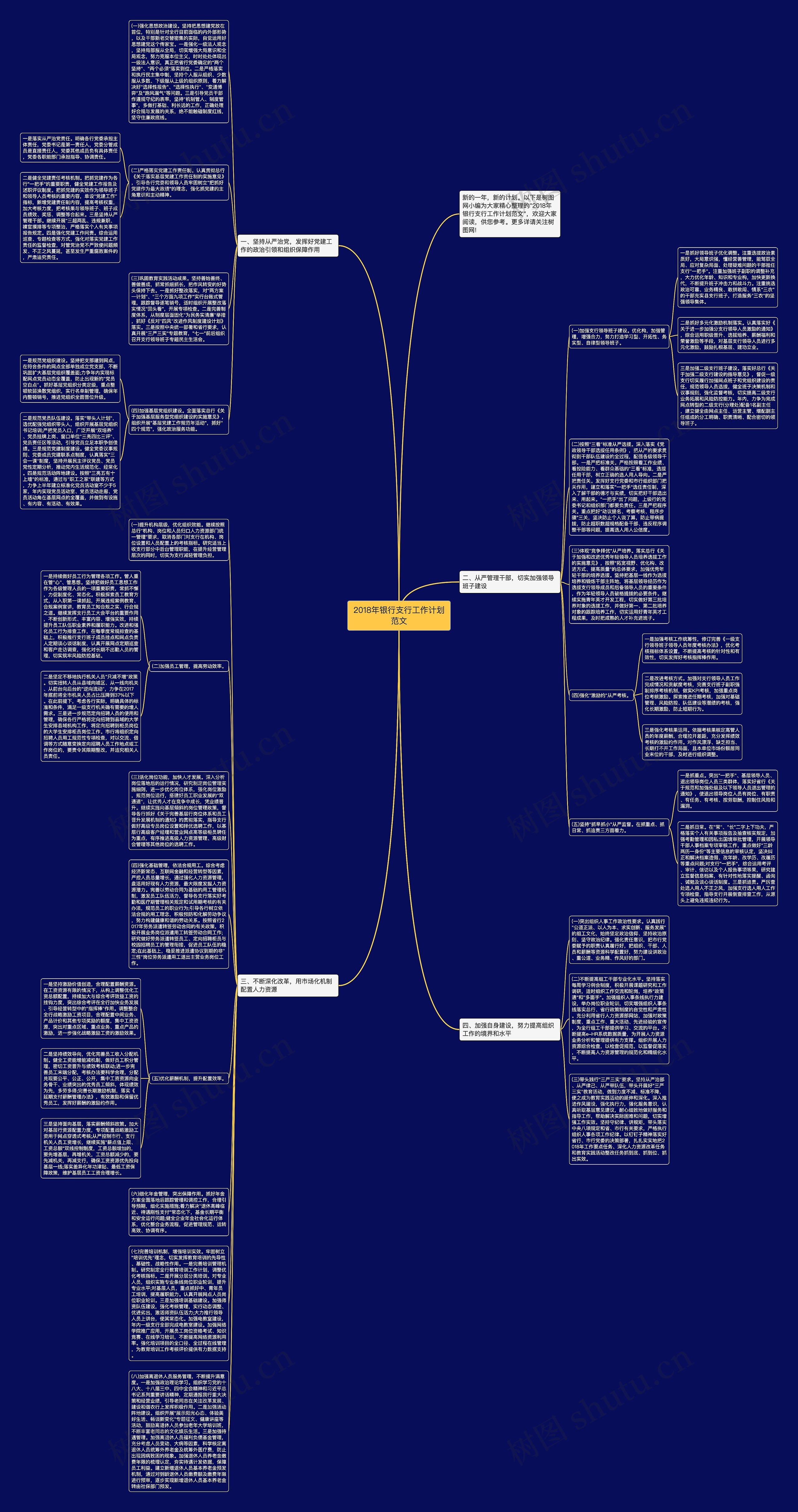 2018年银行支行工作计划范文思维导图