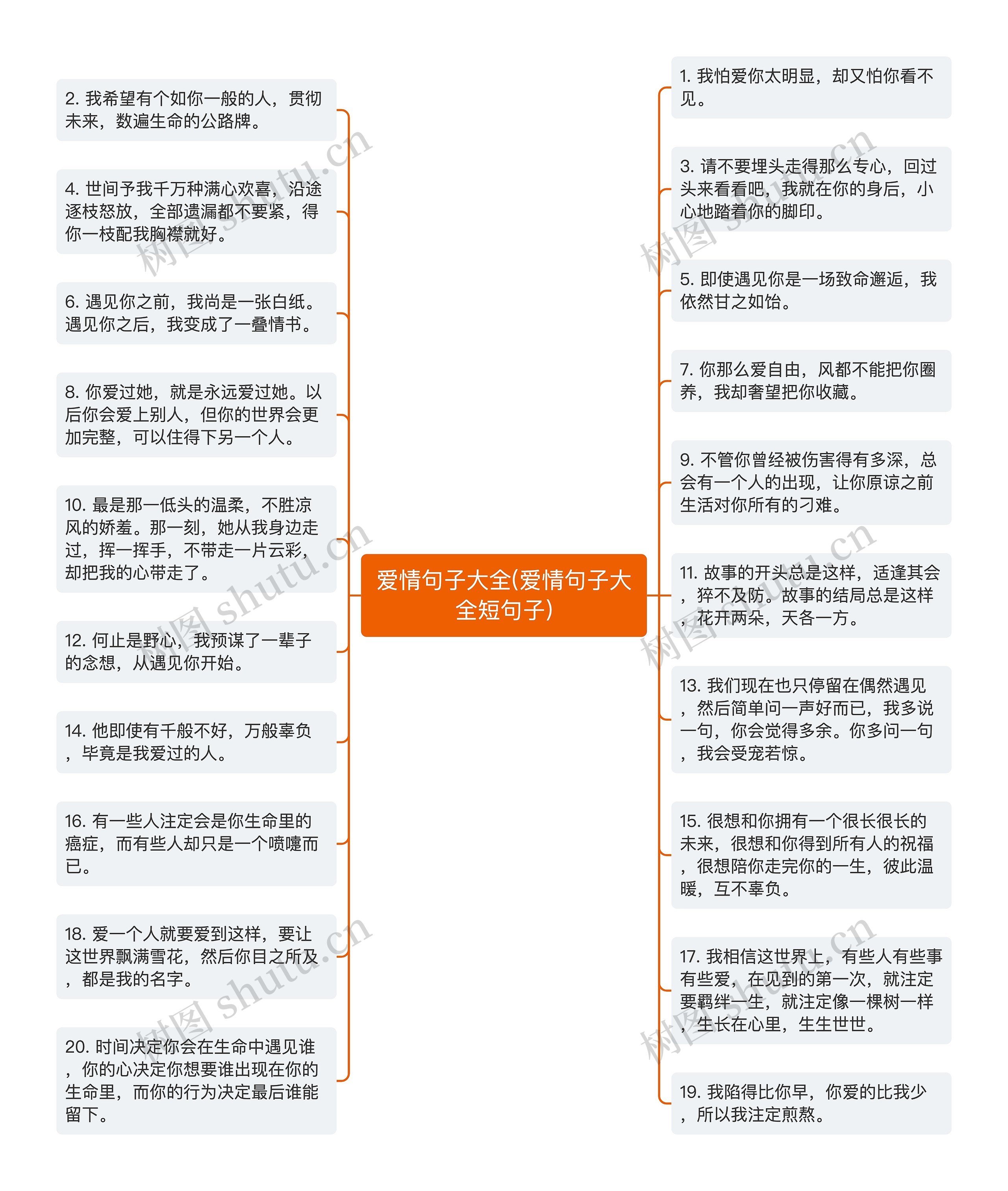 爱情句子大全(爱情句子大全短句子)思维导图