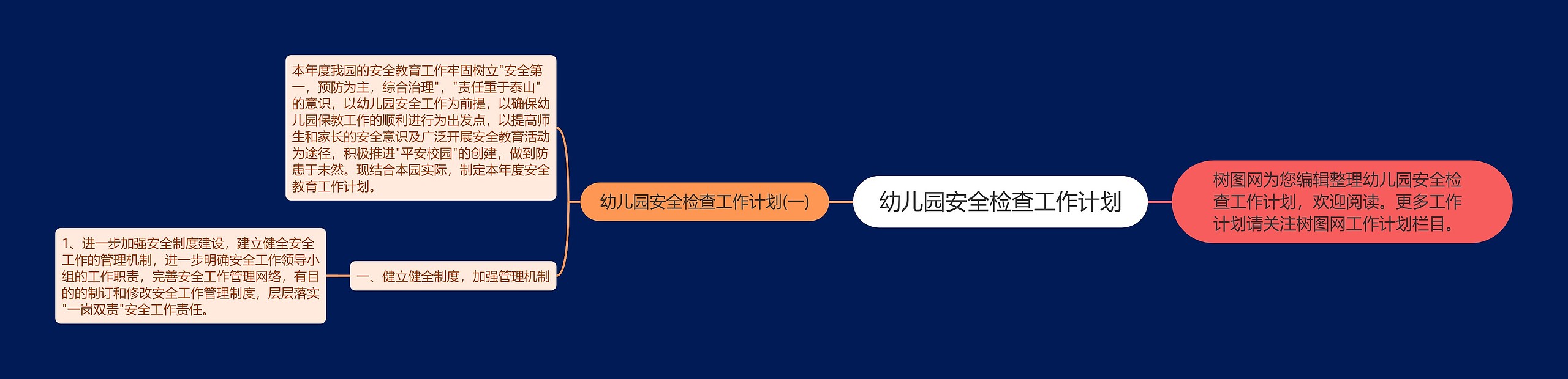 幼儿园安全检查工作计划