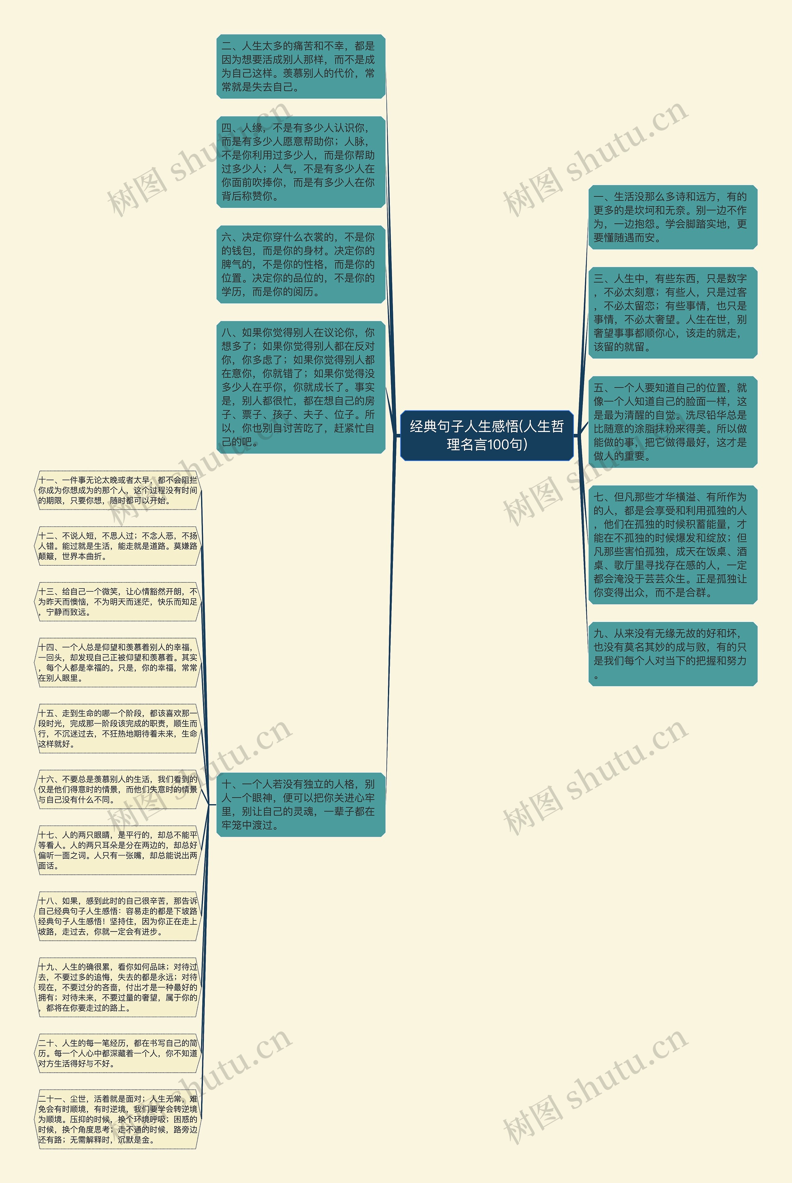 经典句子人生感悟(人生哲理名言100句)思维导图