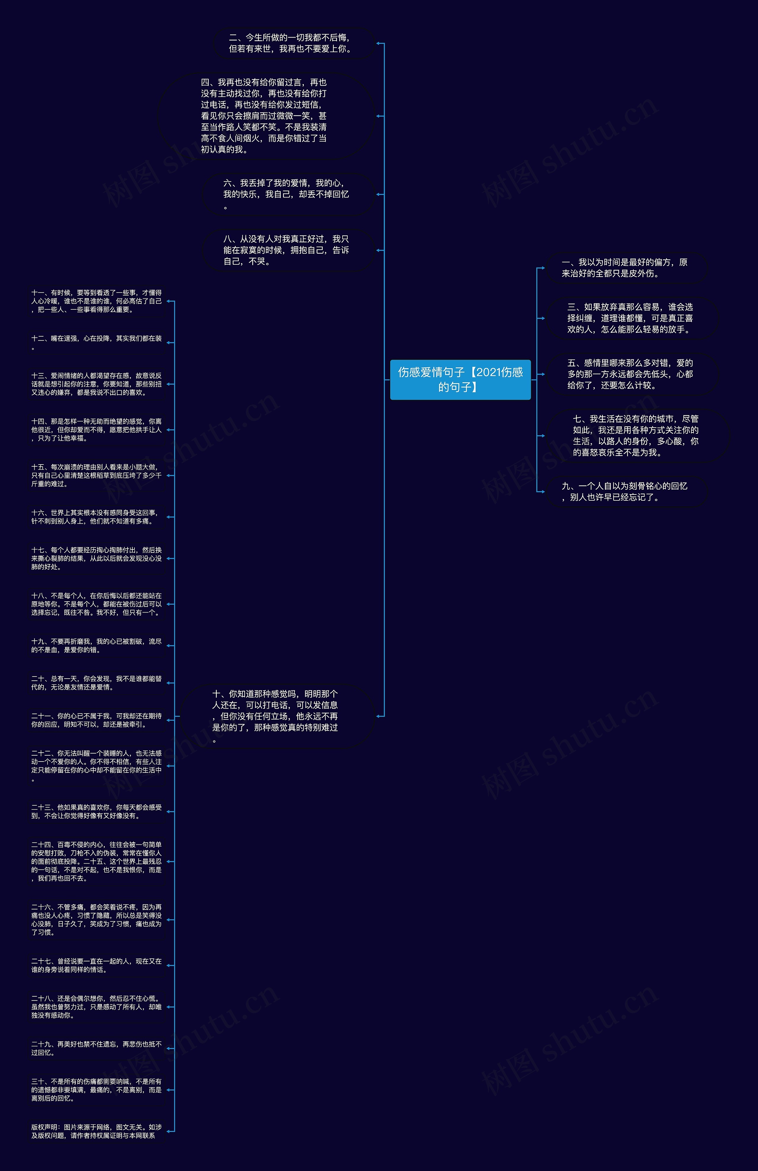 伤感爱情句子【2021伤感的句子】思维导图