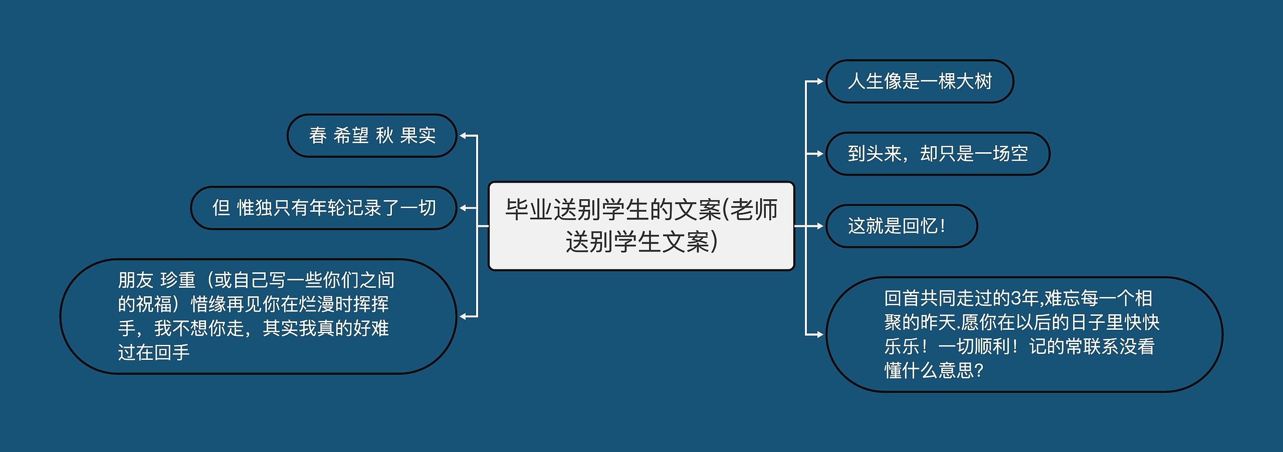 毕业送别学生的文案(老师送别学生文案)