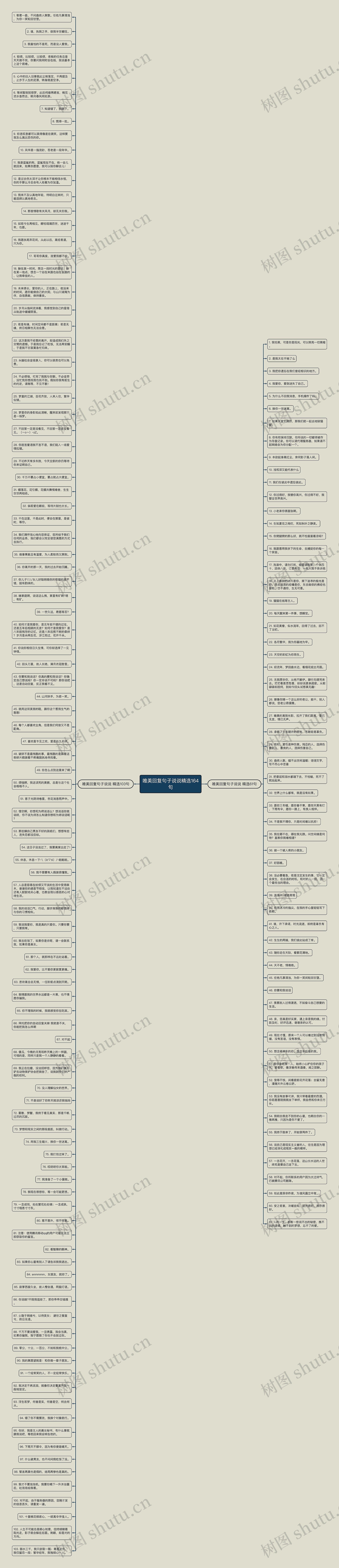 唯美回复句子说说精选164句思维导图