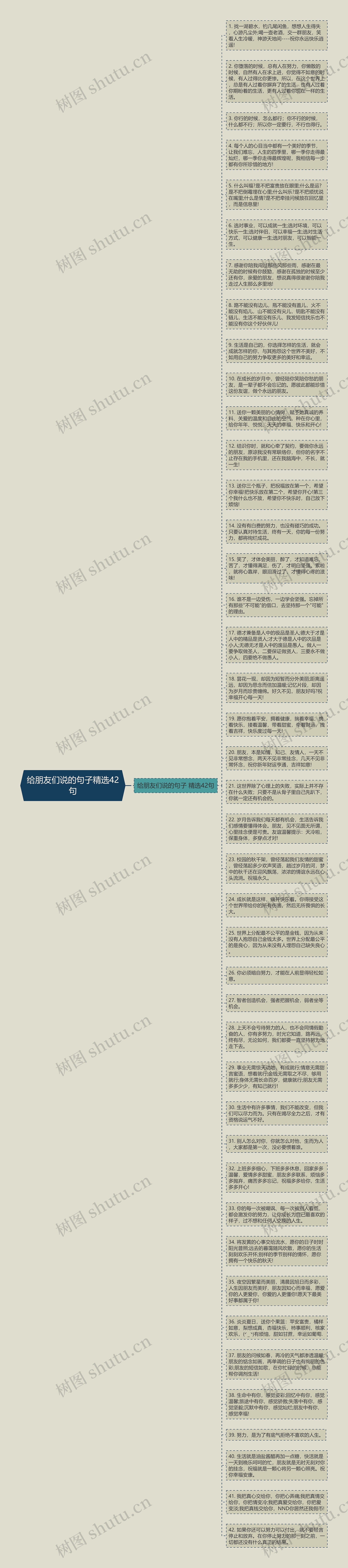 给朋友们说的句子精选42句思维导图