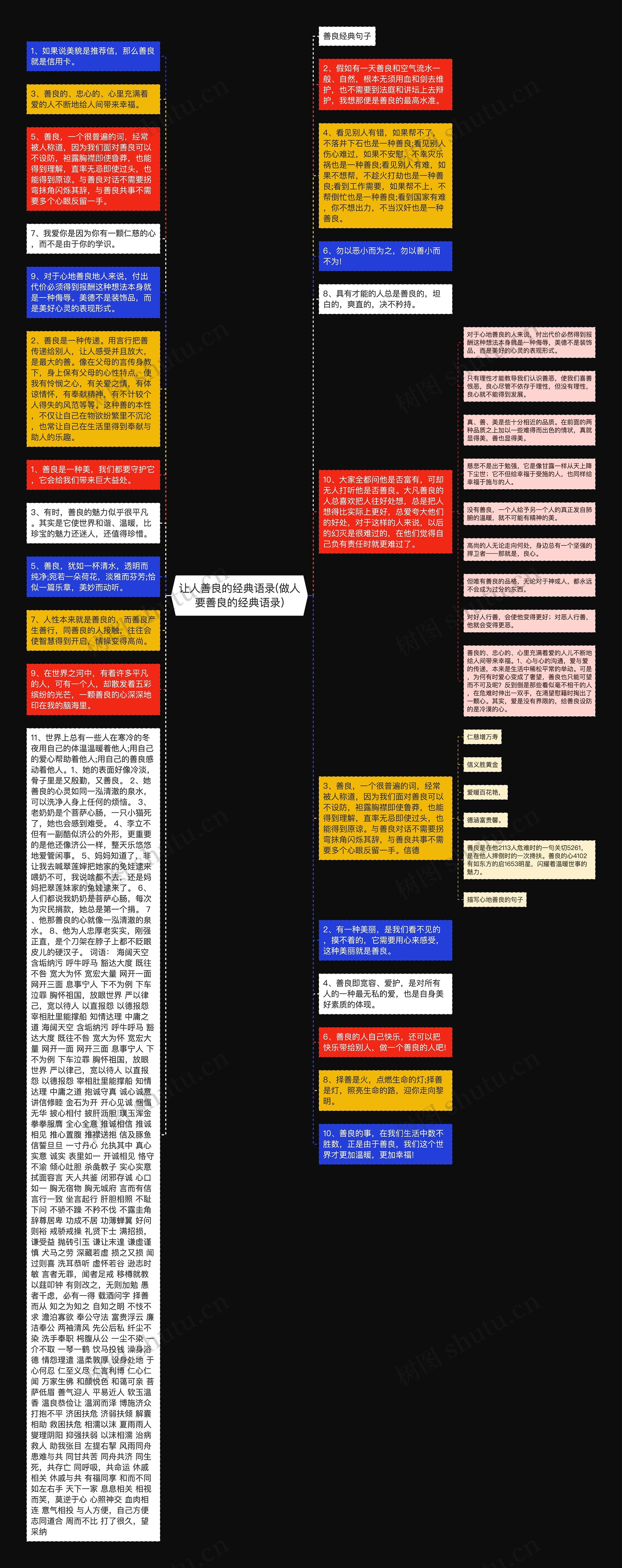 让人善良的经典语录(做人要善良的经典语录)思维导图