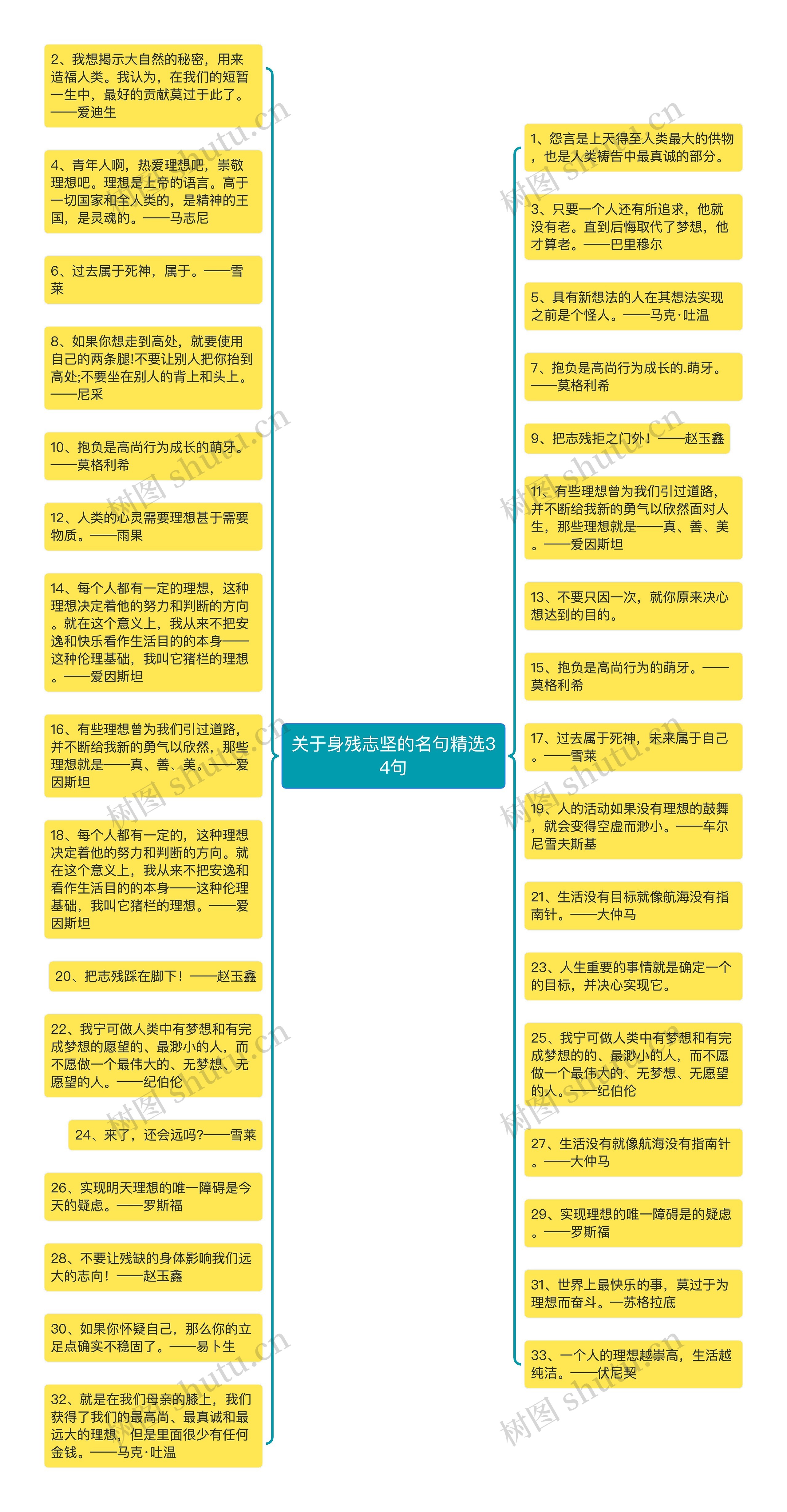 关于身残志坚的名句精选34句