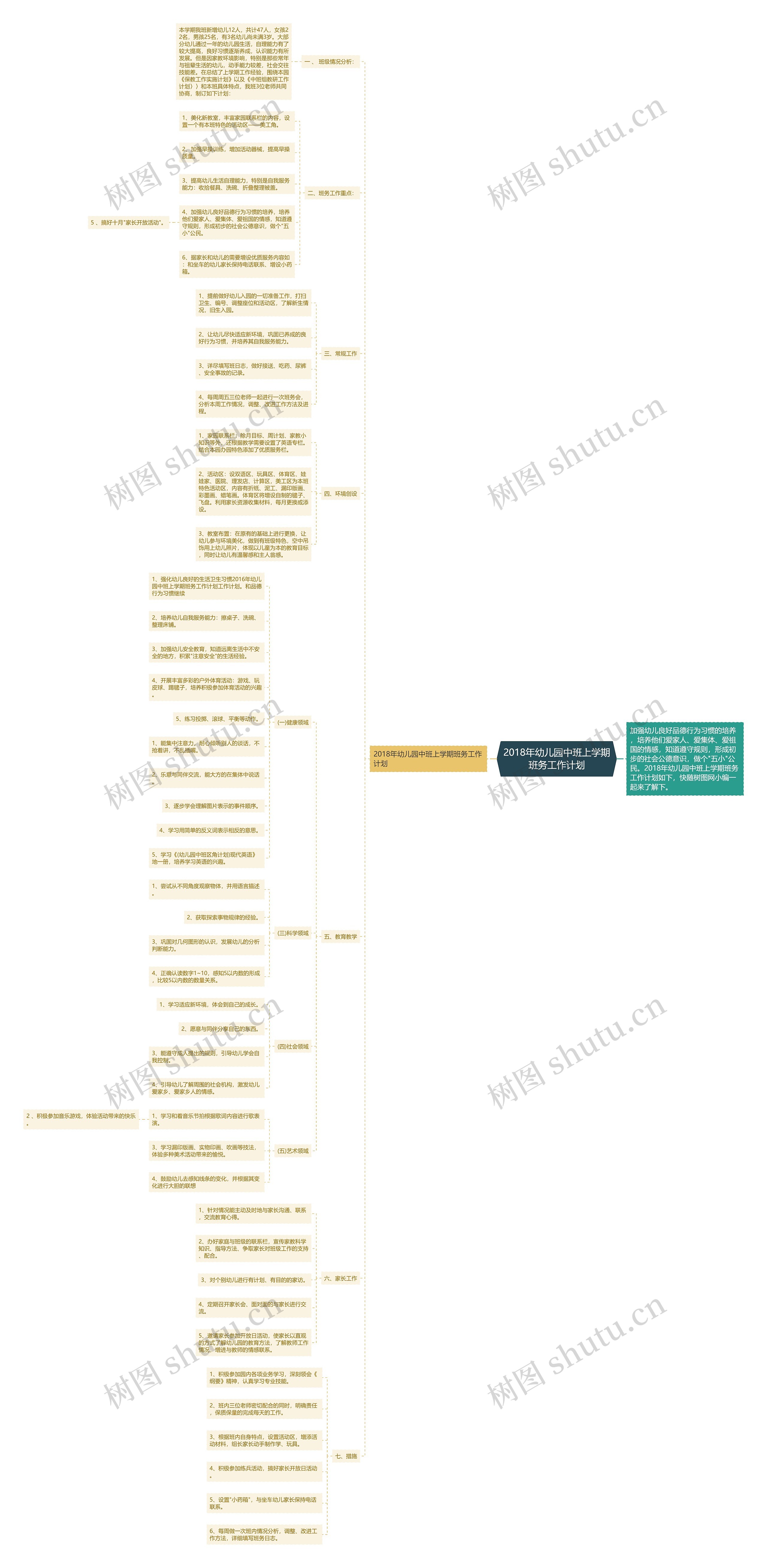 2018年幼儿园中班上学期班务工作计划思维导图