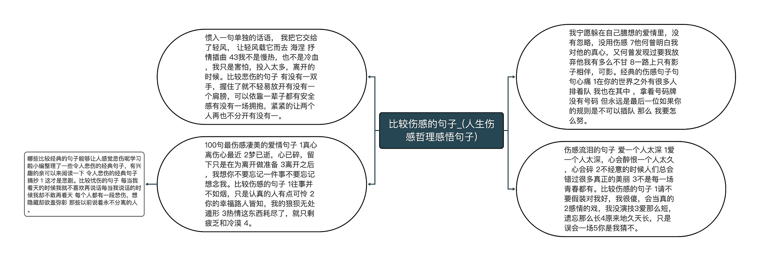 比较伤感的句子_(人生伤感哲理感悟句子)思维导图