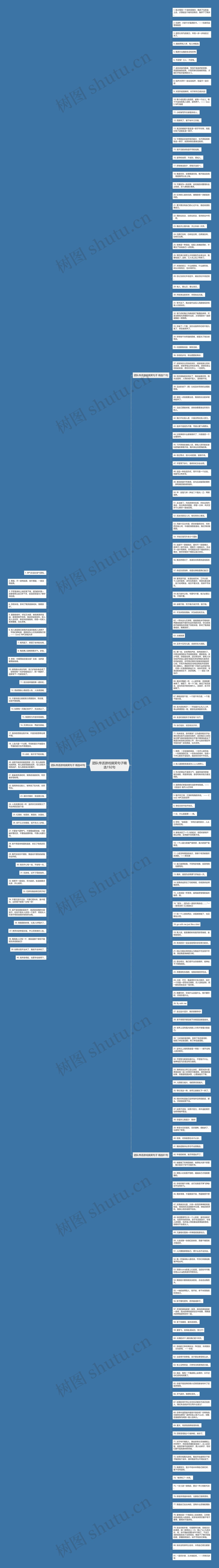 团队传话游戏搞笑句子精选192句思维导图