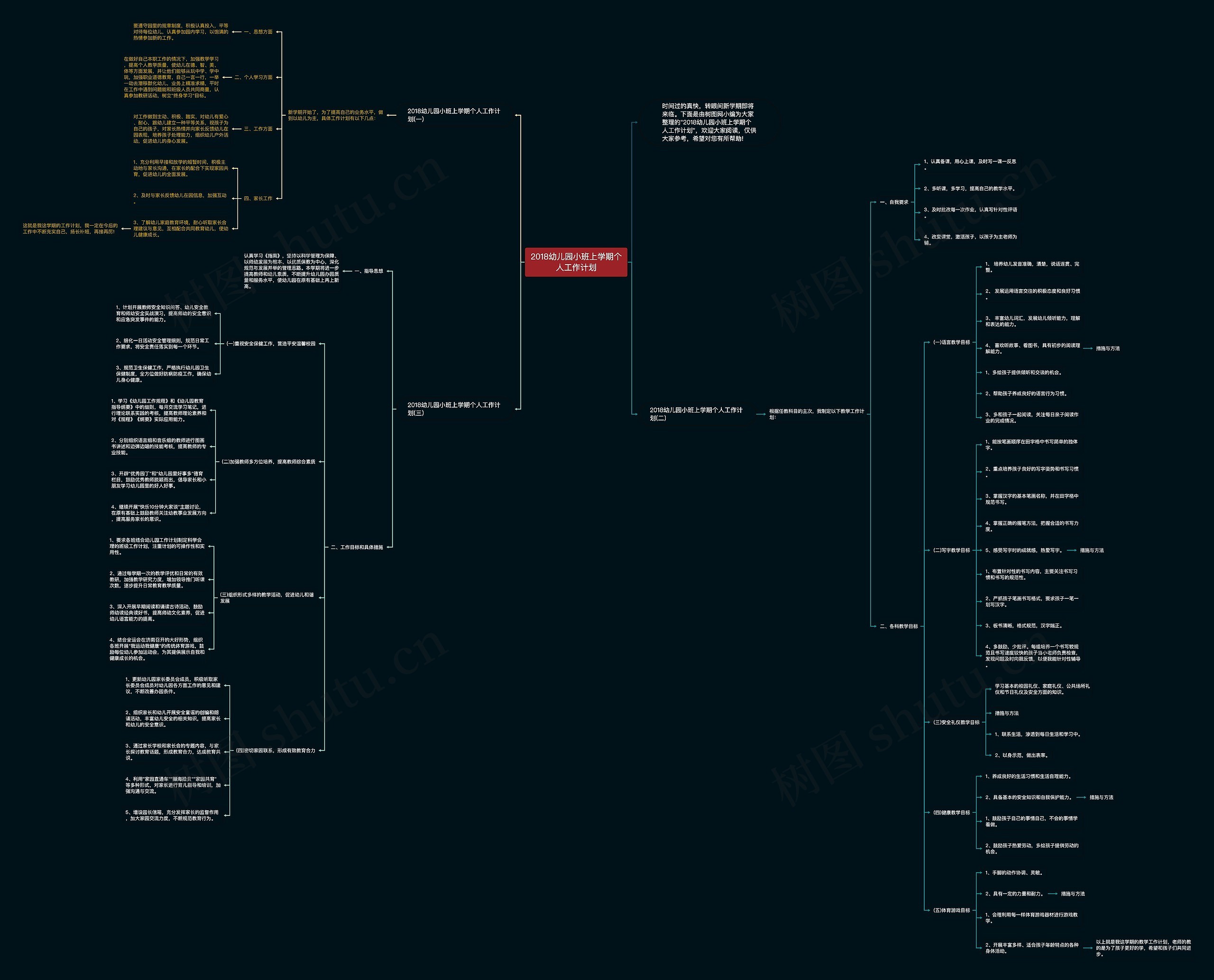 2018幼儿园小班上学期个人工作计划思维导图