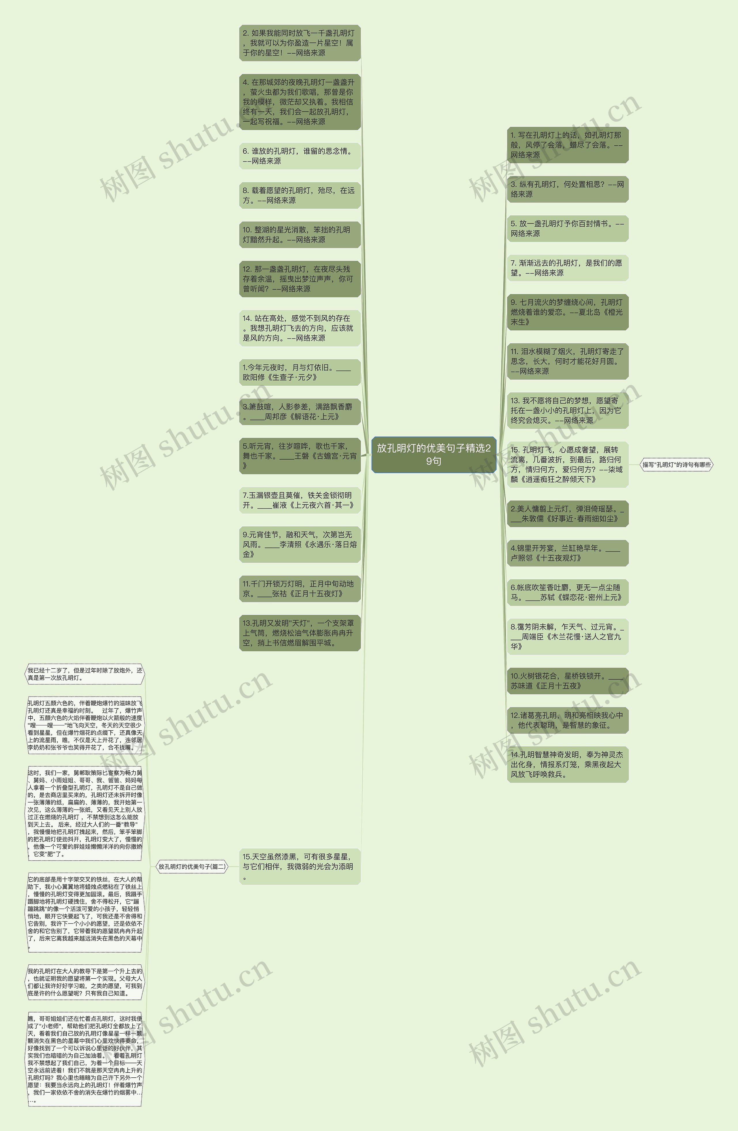 放孔明灯的优美句子精选29句