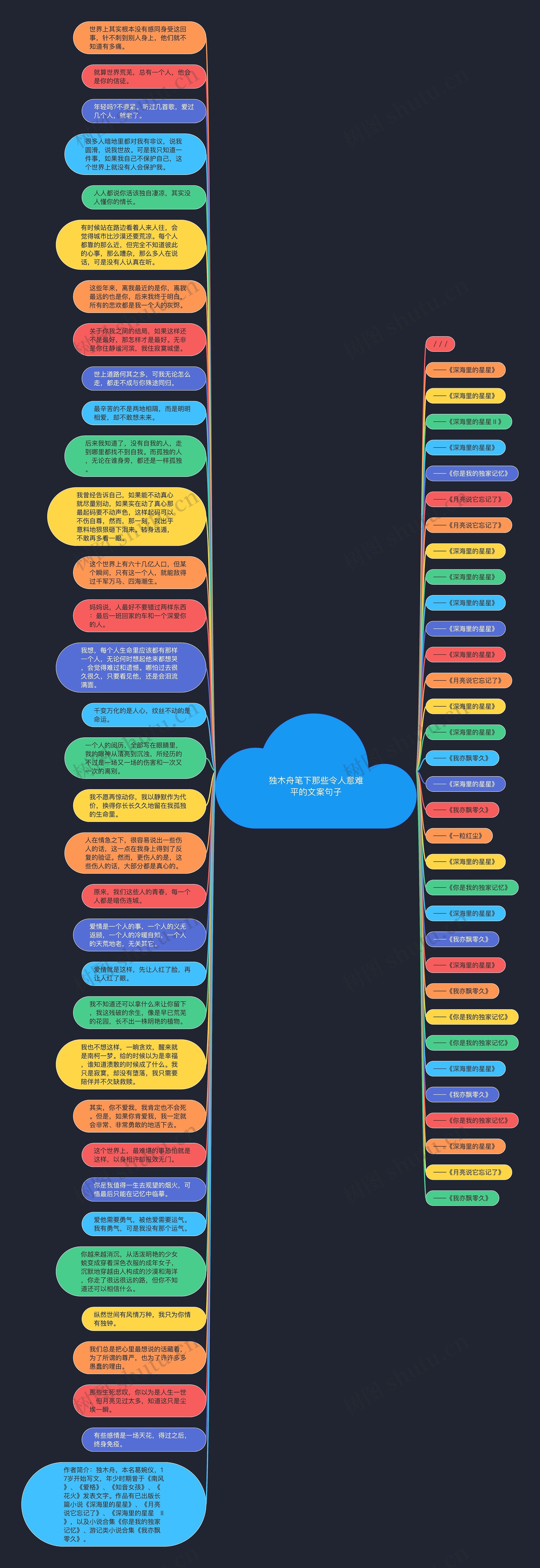独木舟笔下那些令人意难平的文案句子思维导图