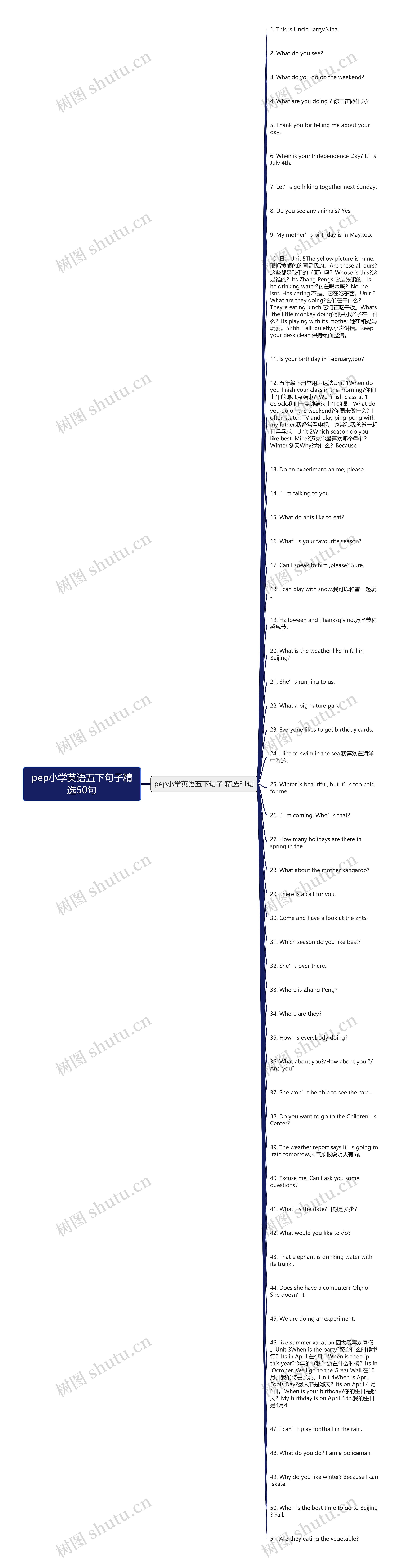 pep小学英语五下句子精选50句思维导图