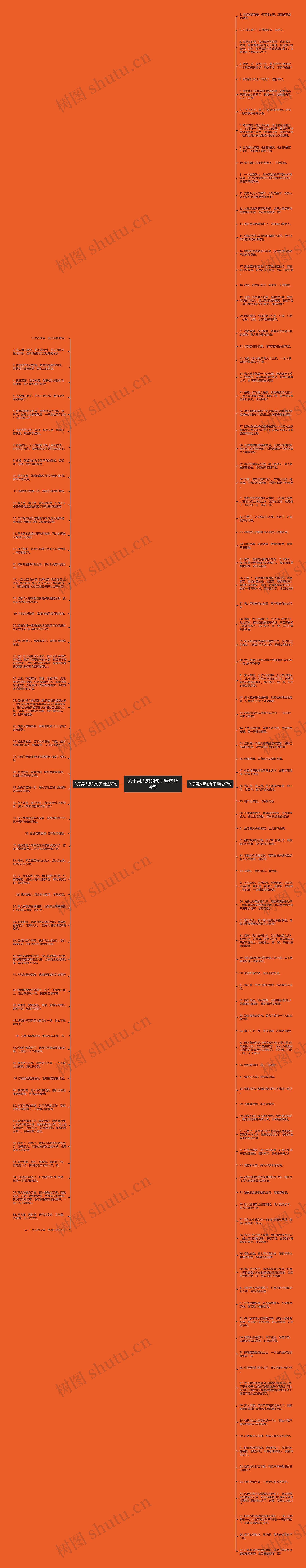 关于男人累的句子精选154句思维导图