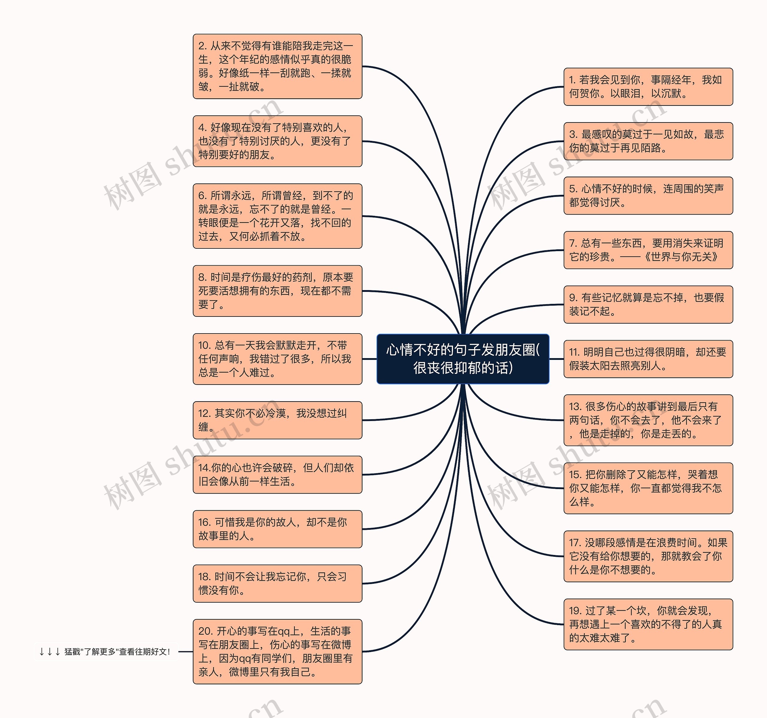 心情不好的句子发朋友圈(很丧很抑郁的话)思维导图