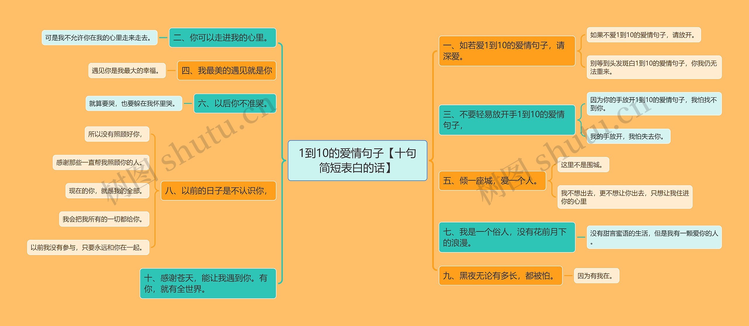 1到10的爱情句子【十句简短表白的话】思维导图