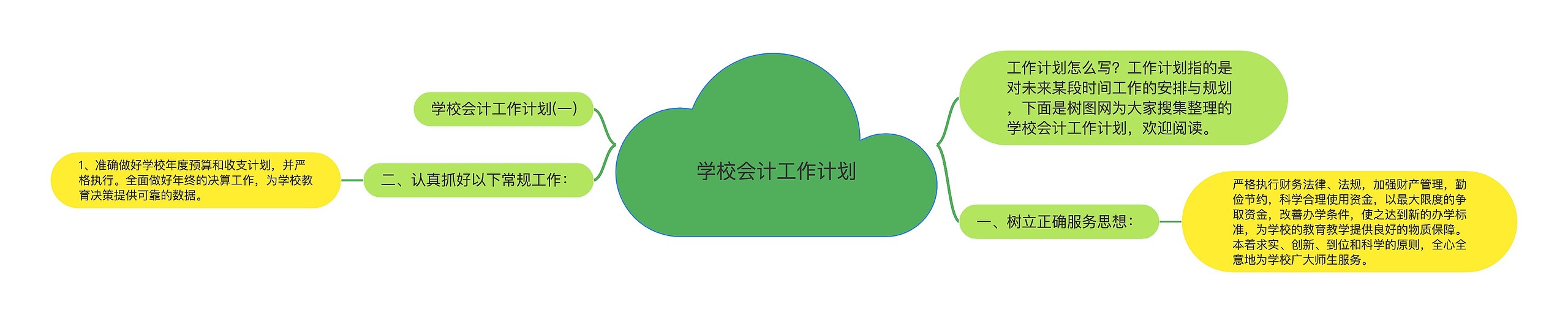 学校会计工作计划