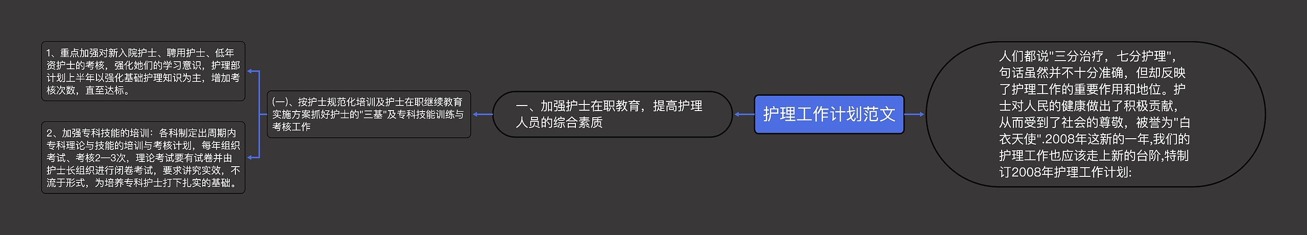 护理工作计划范文思维导图