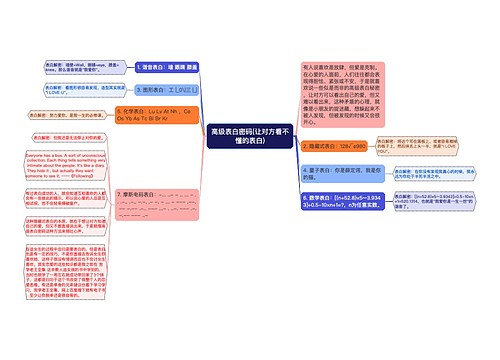 高级表白密码(让对方看不懂的表白)