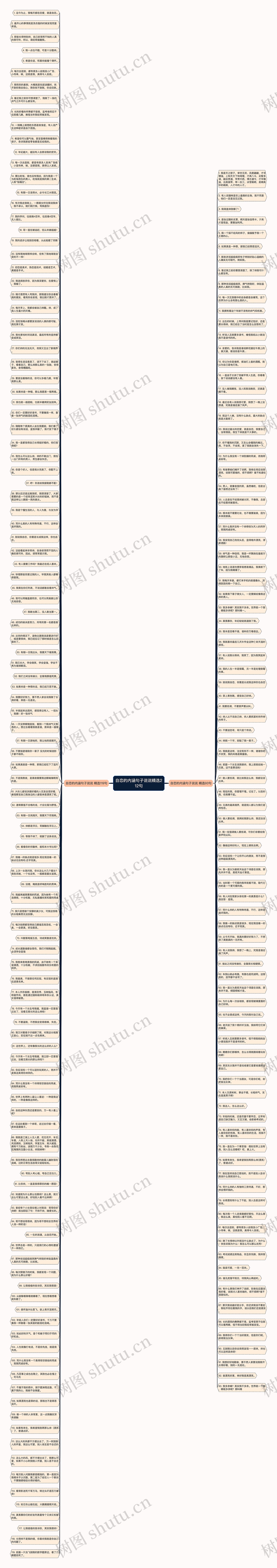 自恋的内涵句子说说精选212句思维导图