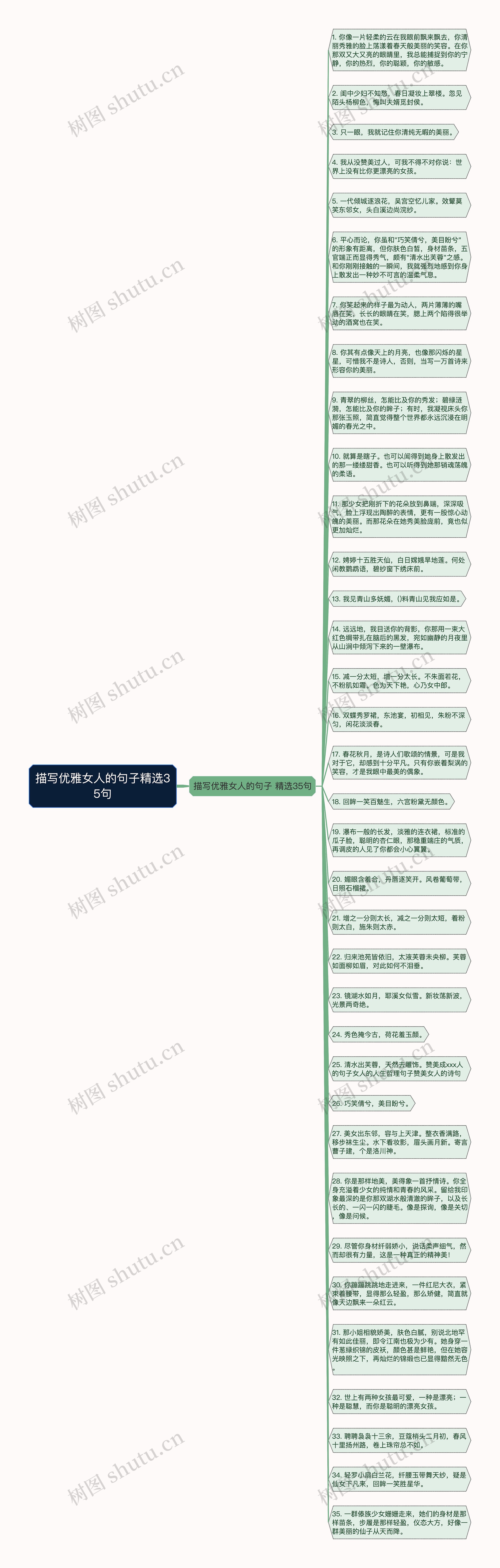 描写优雅女人的句子精选35句思维导图