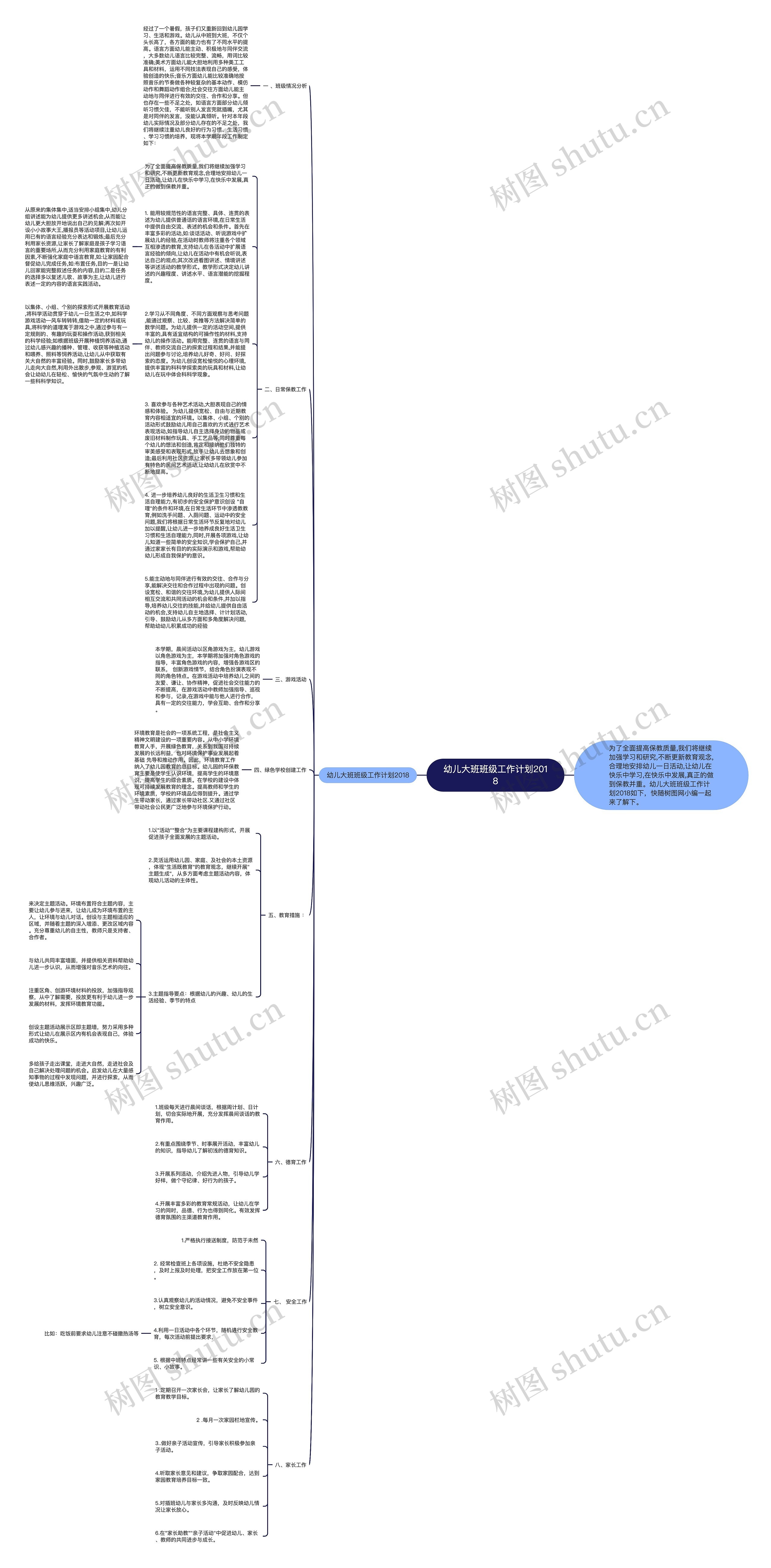 幼儿大班班级工作计划2018思维导图