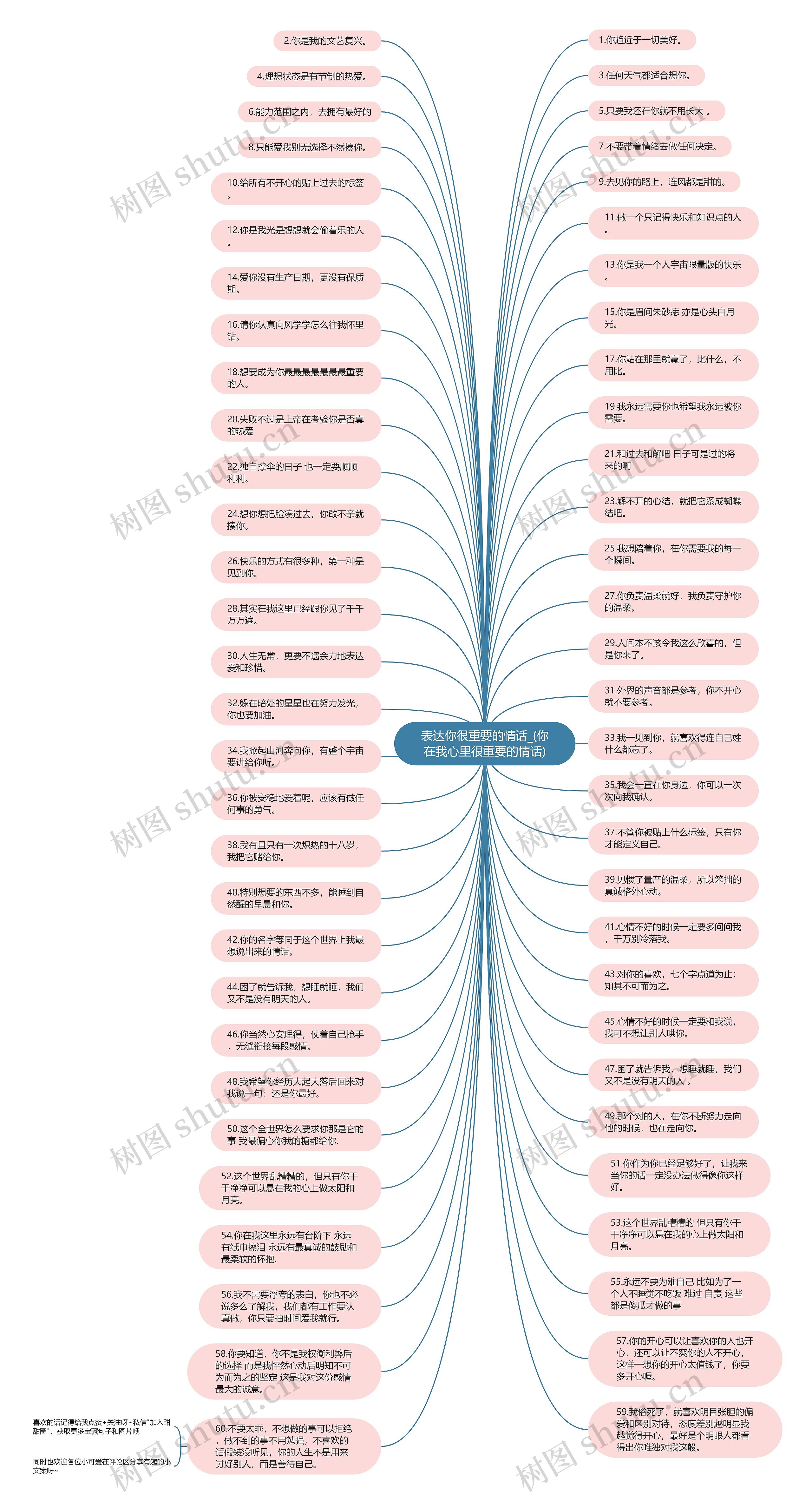 表达你很重要的情话_(你在我心里很重要的情话)思维导图