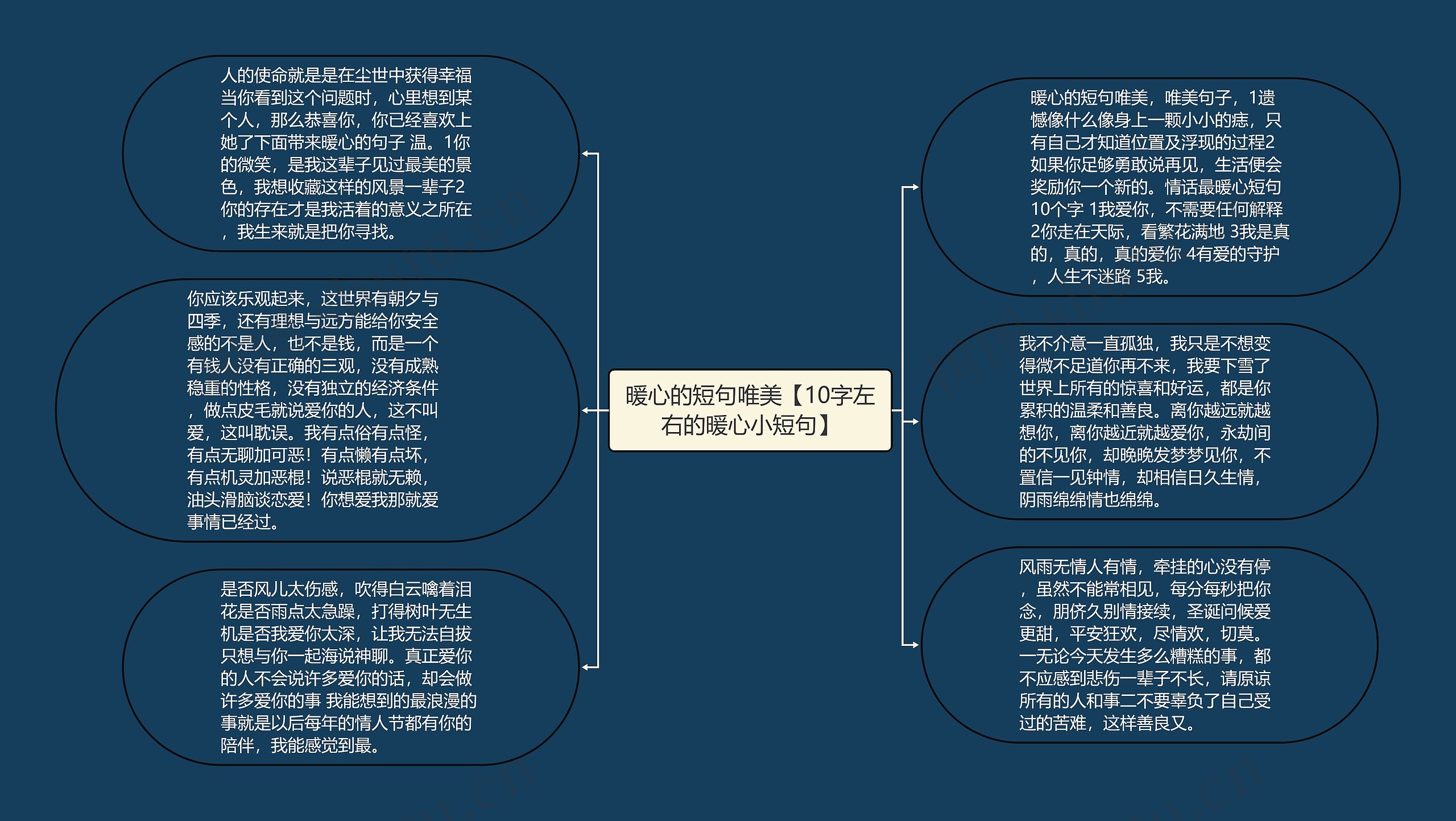 暖心的短句唯美【10字左右的暖心小短句】