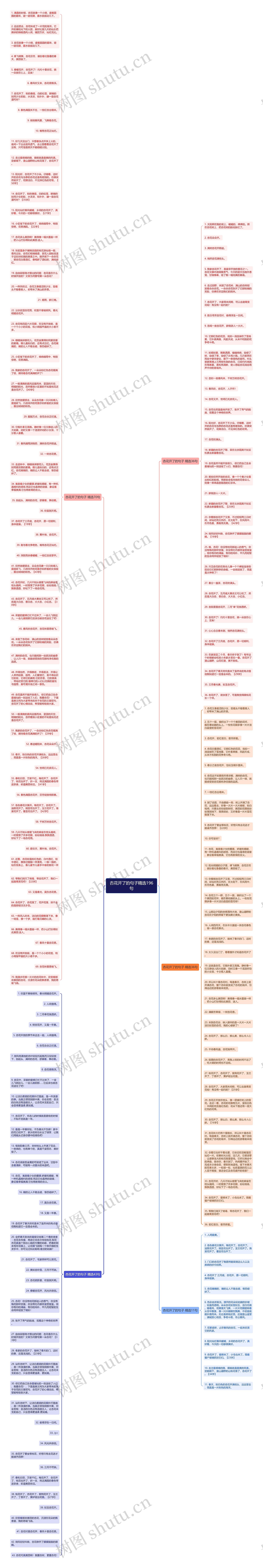 杏花开了的句子精选196句思维导图