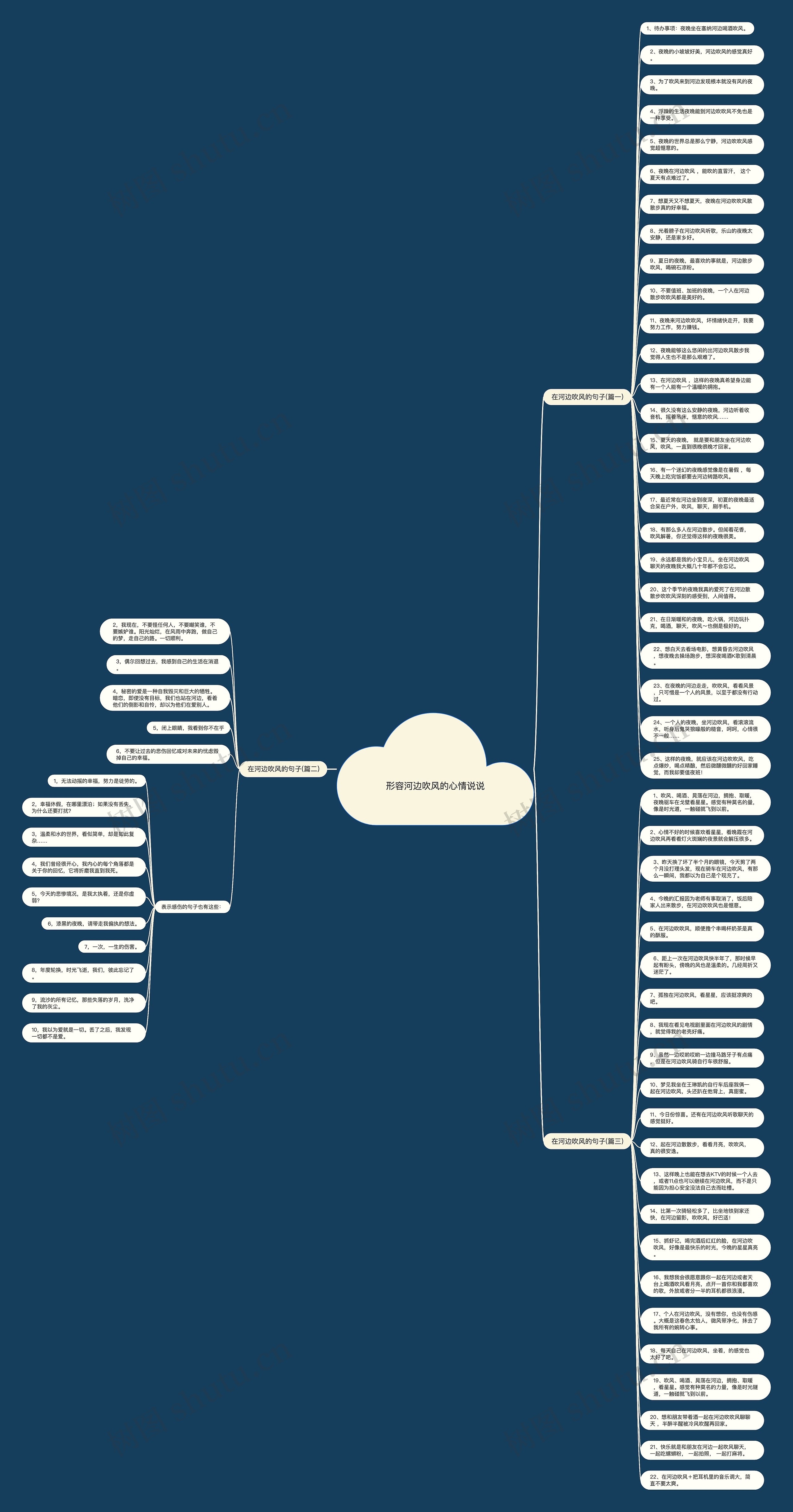 形容河边吹风的心情说说思维导图