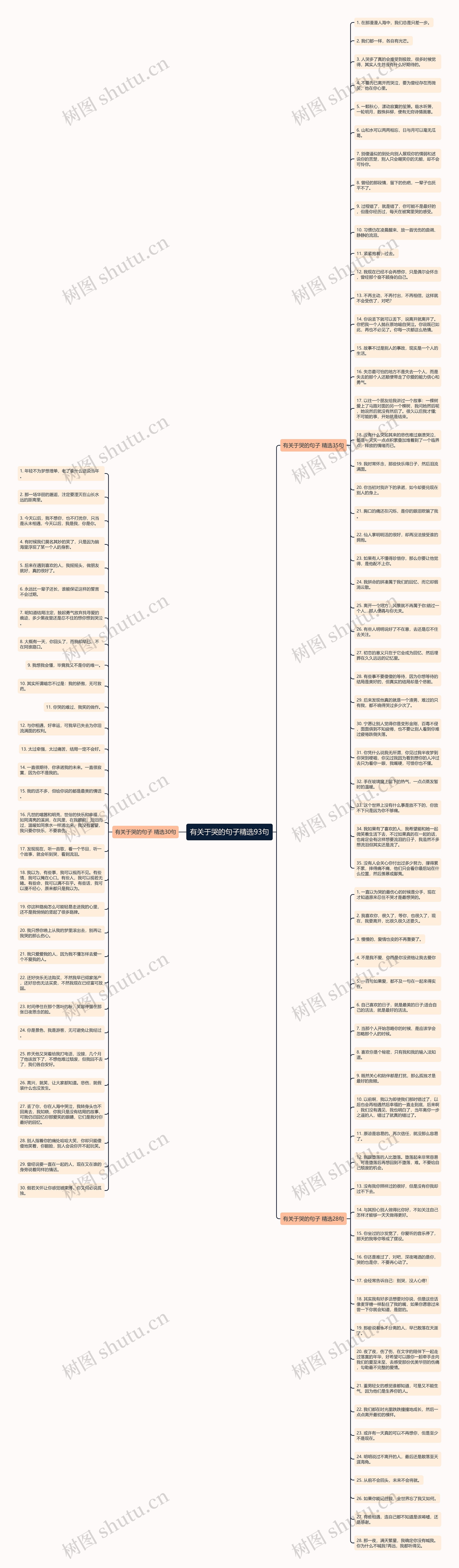有关于哭的句子精选93句思维导图