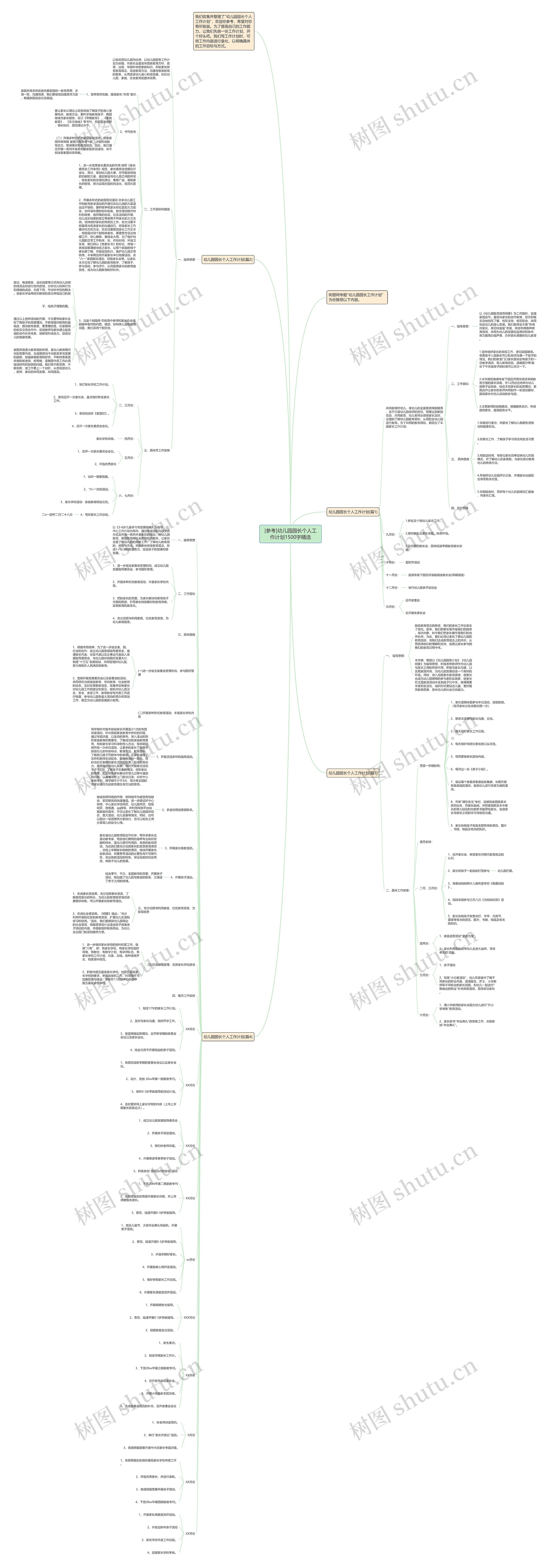 [参考]幼儿园园长个人工作计划1500字精选思维导图
