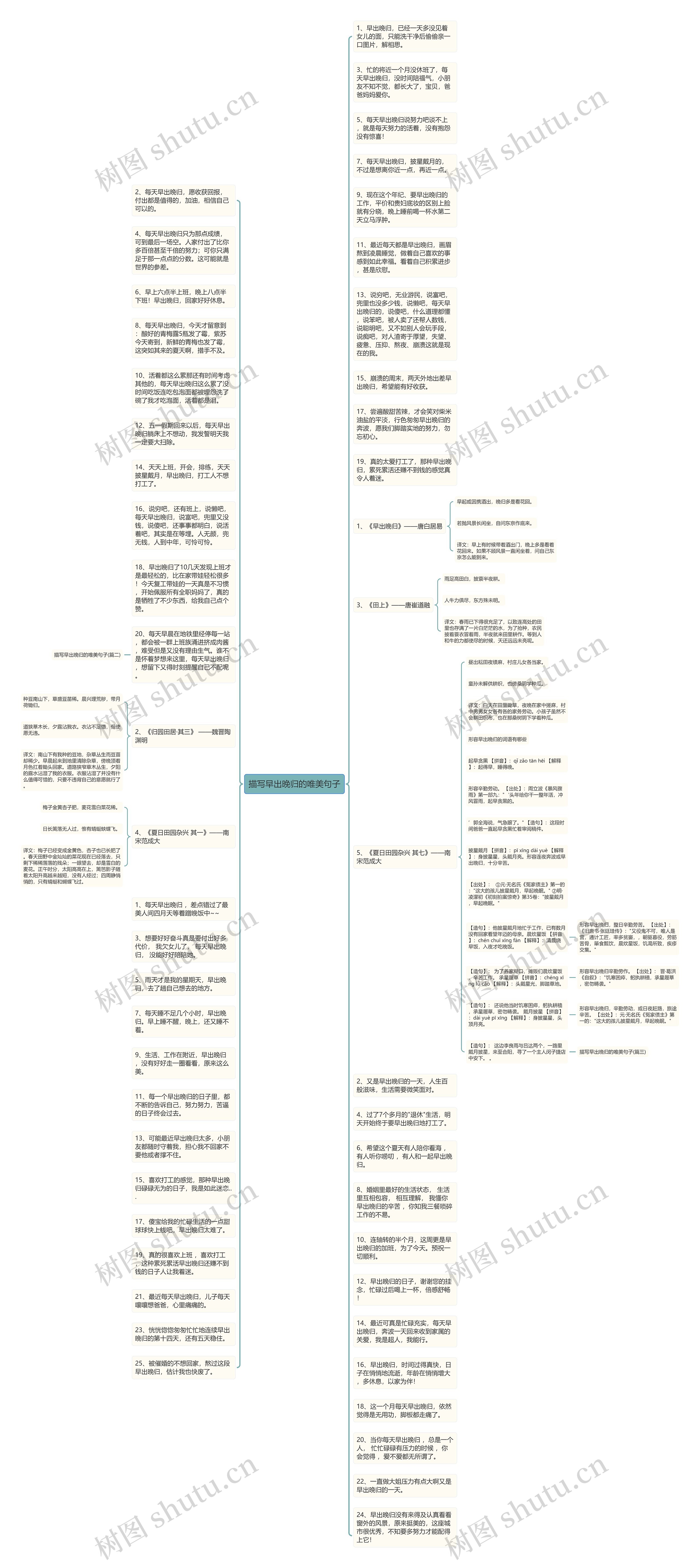 描写早出晚归的唯美句子思维导图