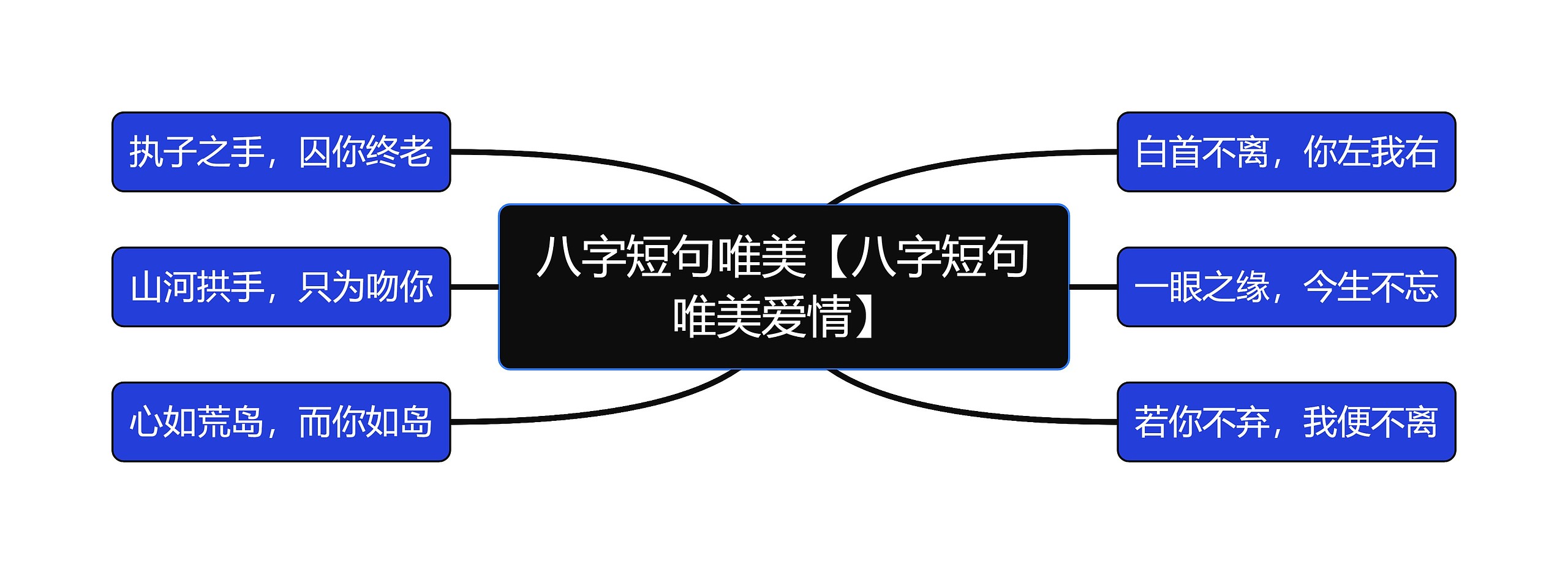 八字短句唯美【八字短句唯美爱情】思维导图